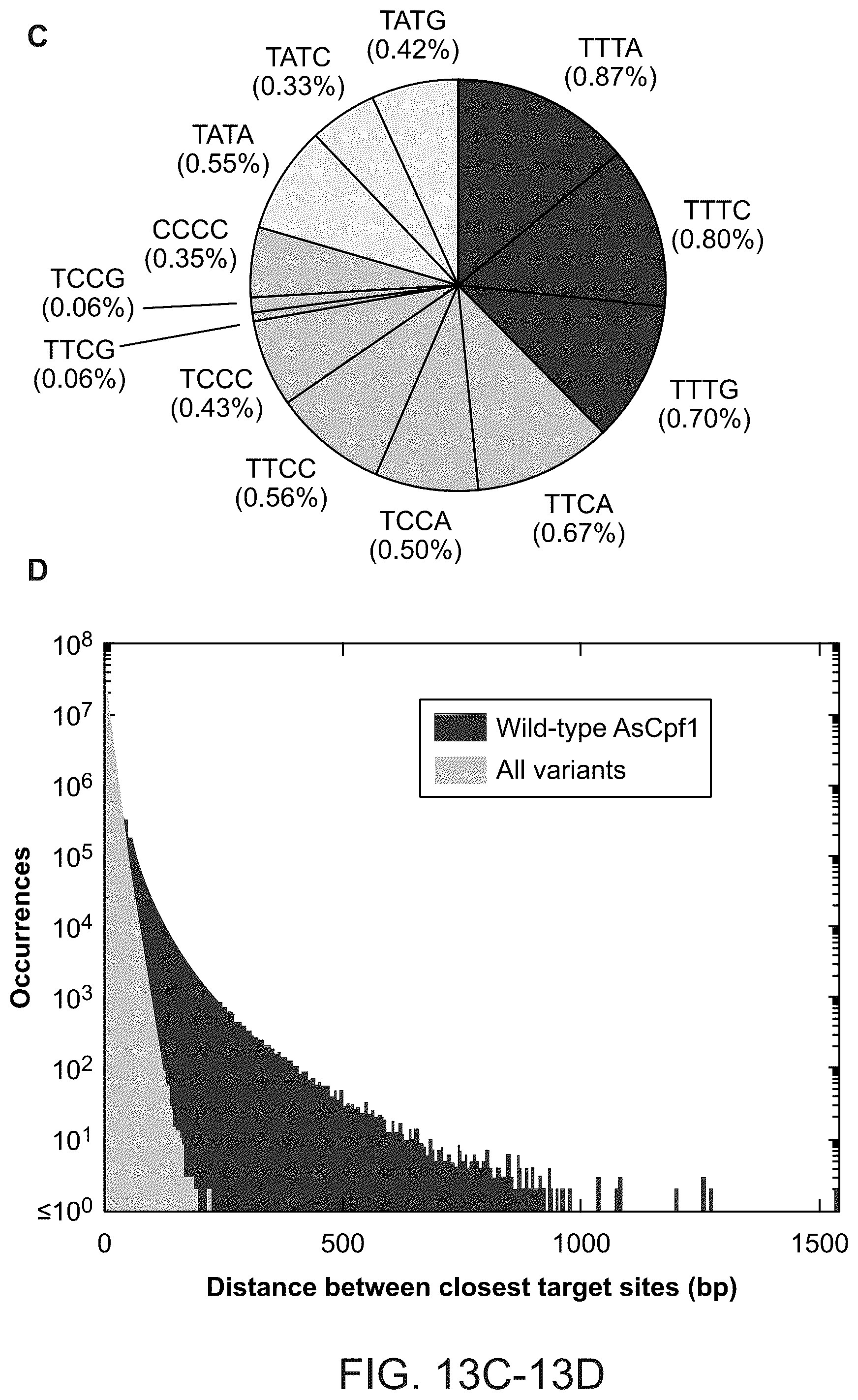 Patent US12410416 Figure 17 – CRISPR enzymes and systems with modified pam specificity