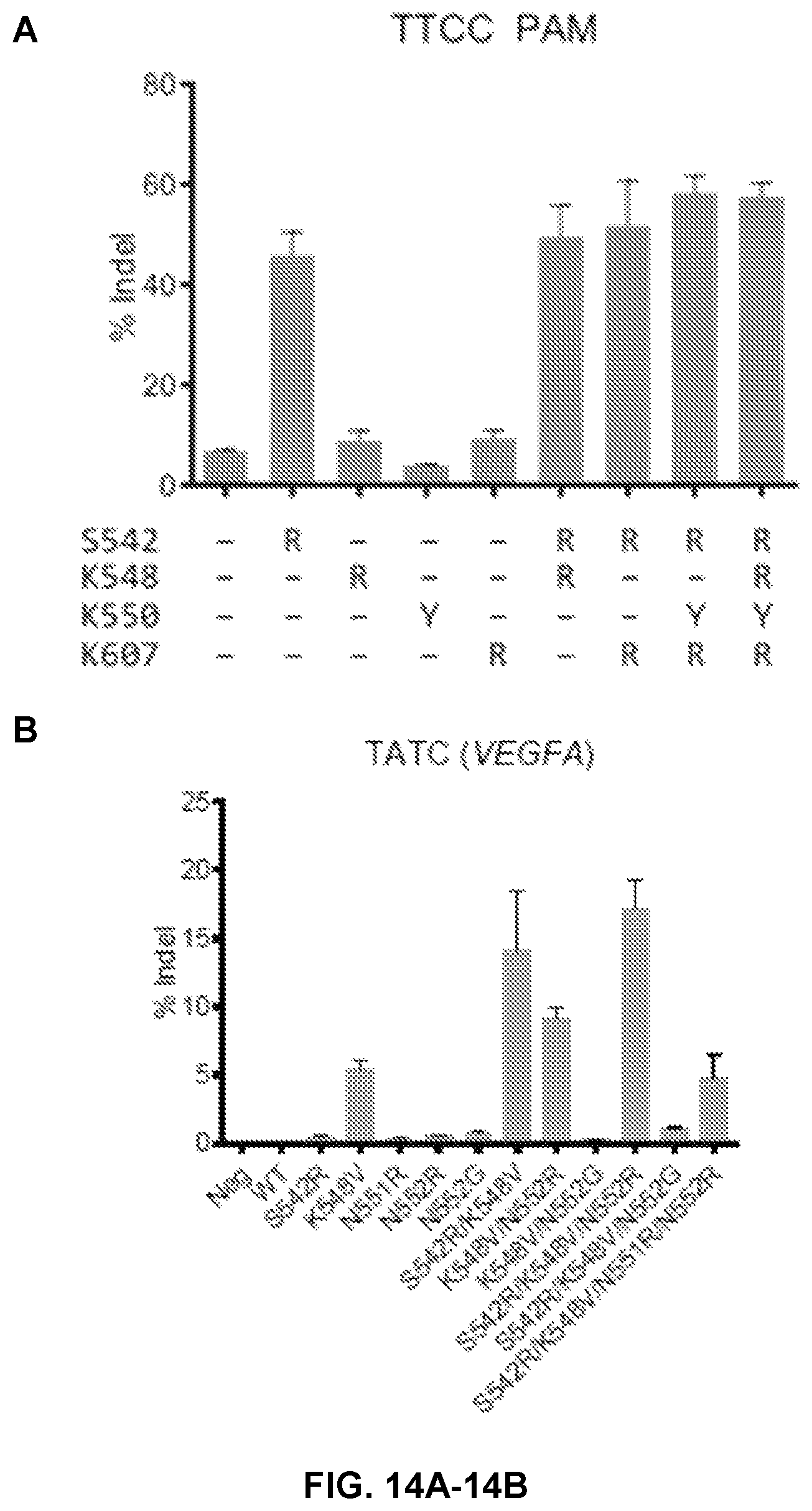 Patent US12410416 Figure 18 – CRISPR enzymes and systems with modified pam specificity
