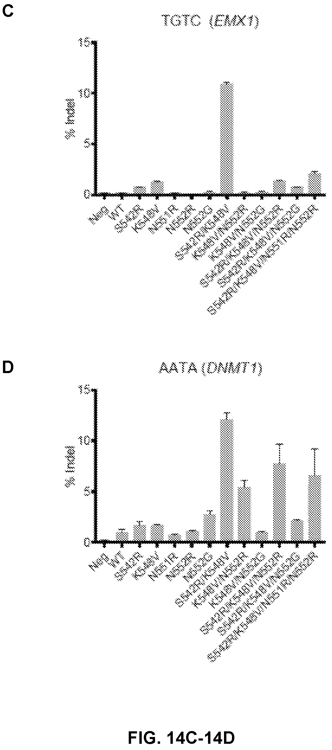 Patent US12410416 Figure 19 – CRISPR enzymes and systems with modified pam specificity