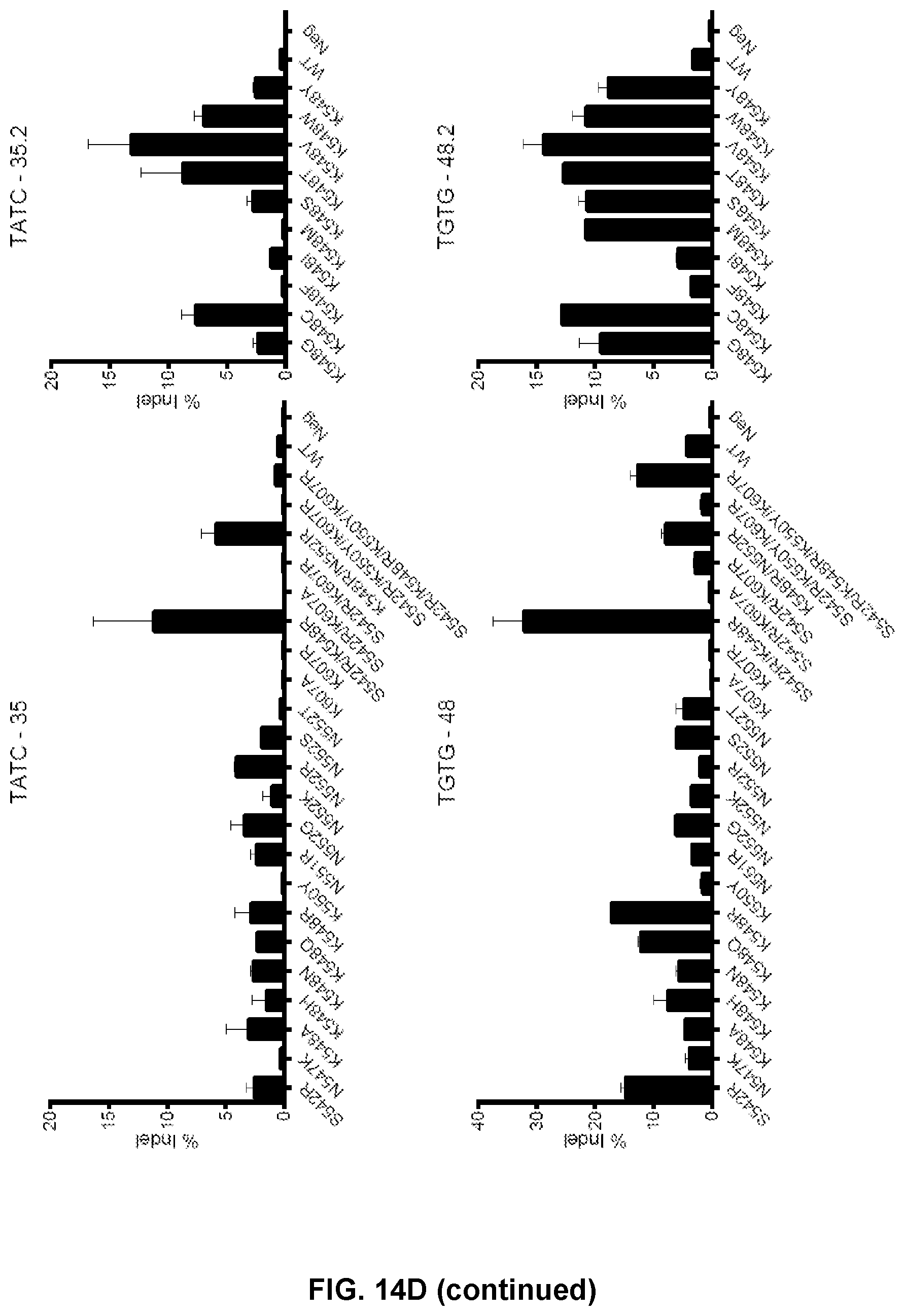 Patent US12410416 Figure 20 – CRISPR enzymes and systems with modified pam specificity
