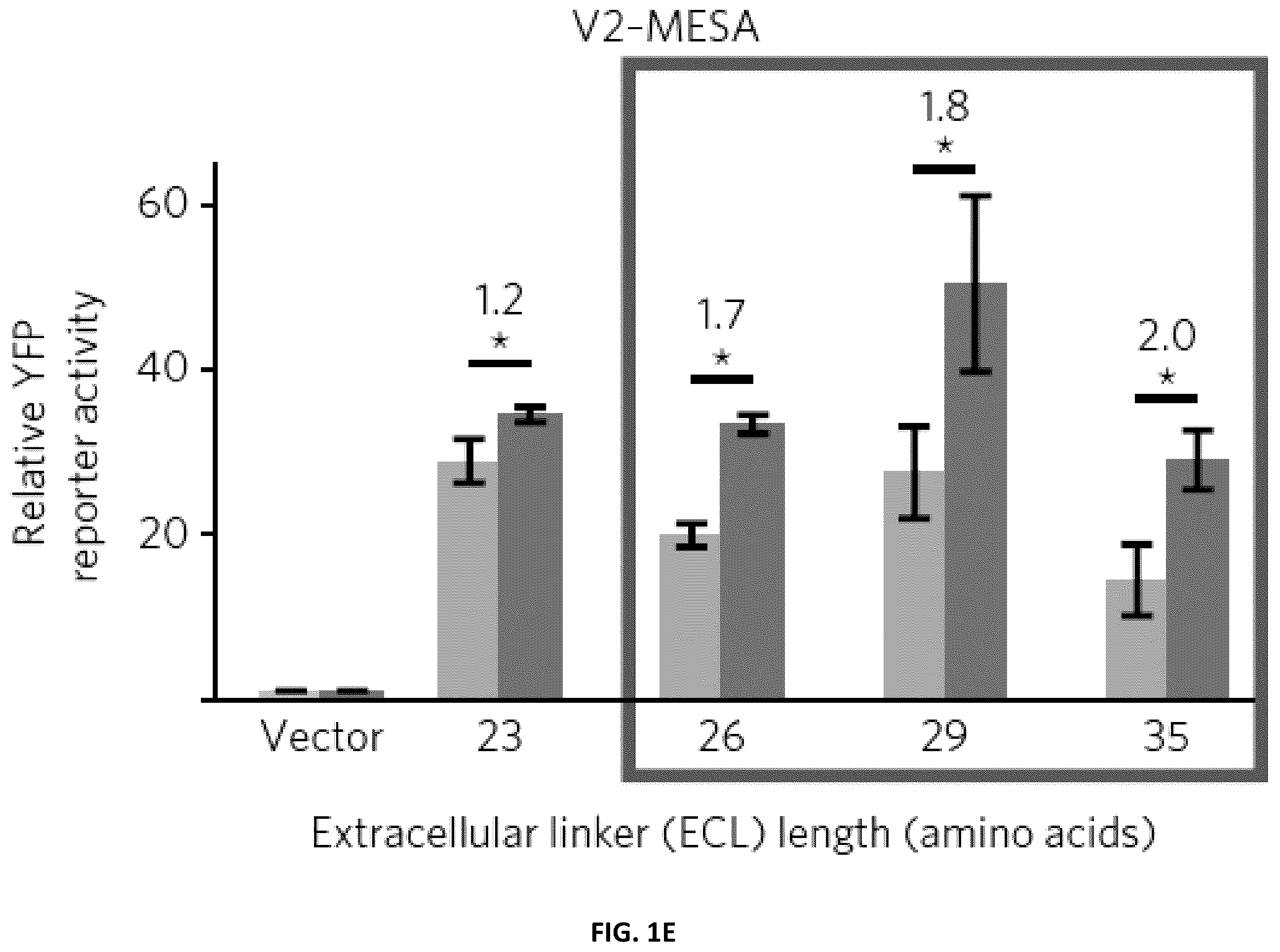 Patent US12410417 Figure 5 – Modular extracellular sensor architecture for regulating genes