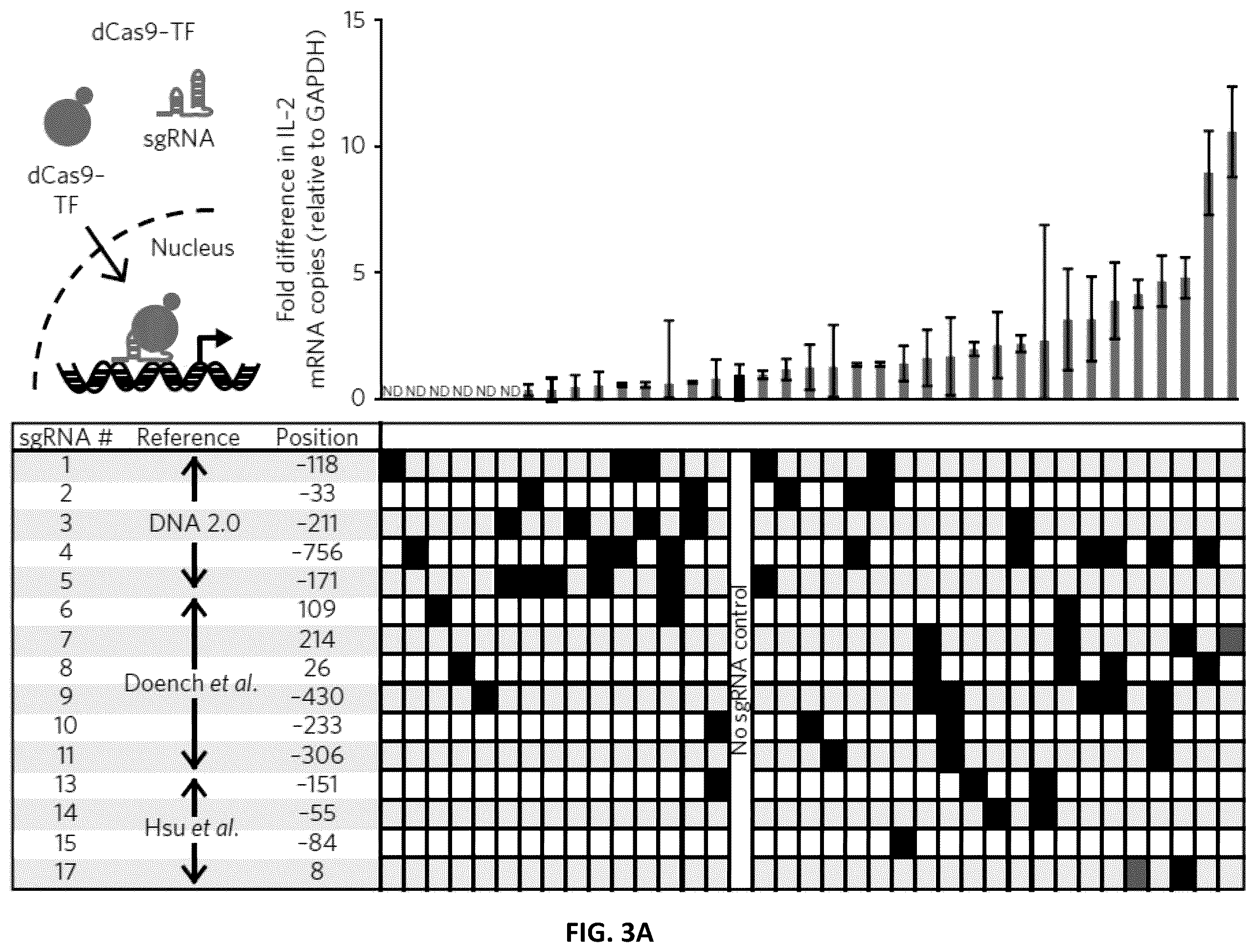 Patent US12410417 Figure 12 – Modular extracellular sensor architecture for regulating genes