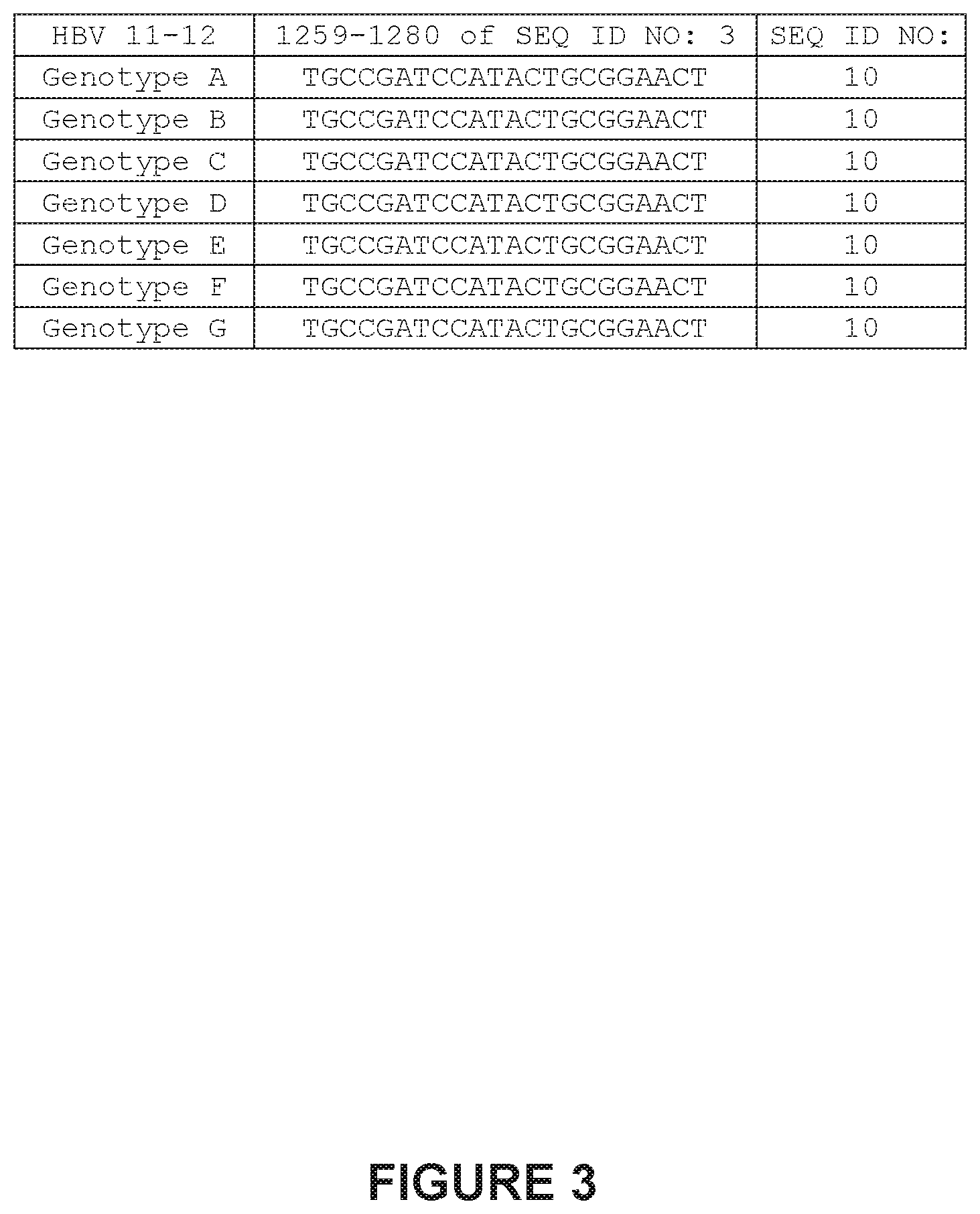 Patent US12410418 Figure 3 – Optimized engineered meganucleases having specificity for a recognition sequence in the Hepatitis B virus genome