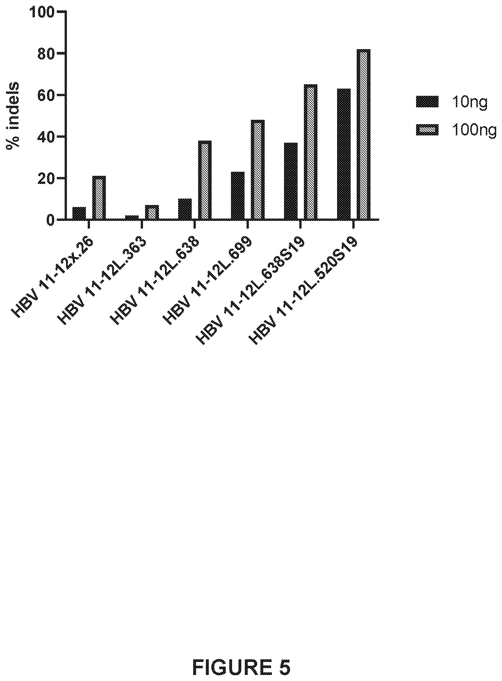 Patent US12410418 Figure 5 – Optimized engineered meganucleases having specificity for a recognition sequence in the Hepatitis B virus genome