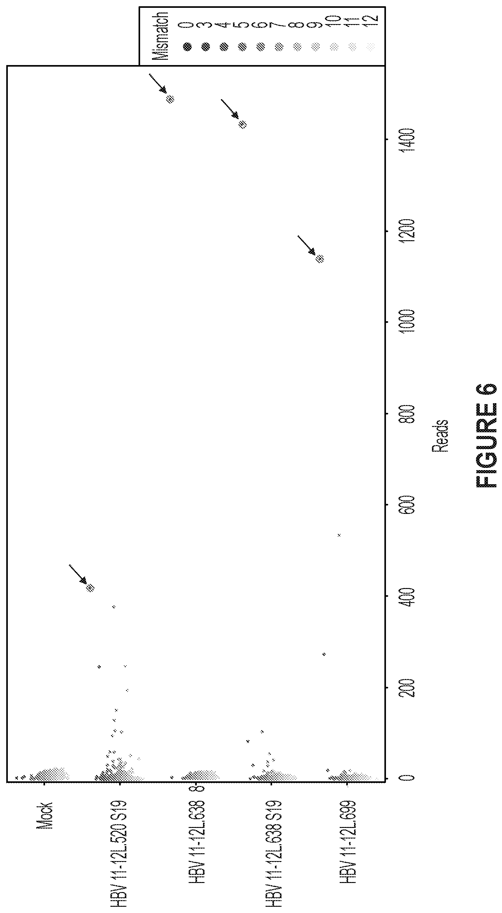 Patent US12410418 Figure 6 – Optimized engineered meganucleases having specificity for a recognition sequence in the Hepatitis B virus genome