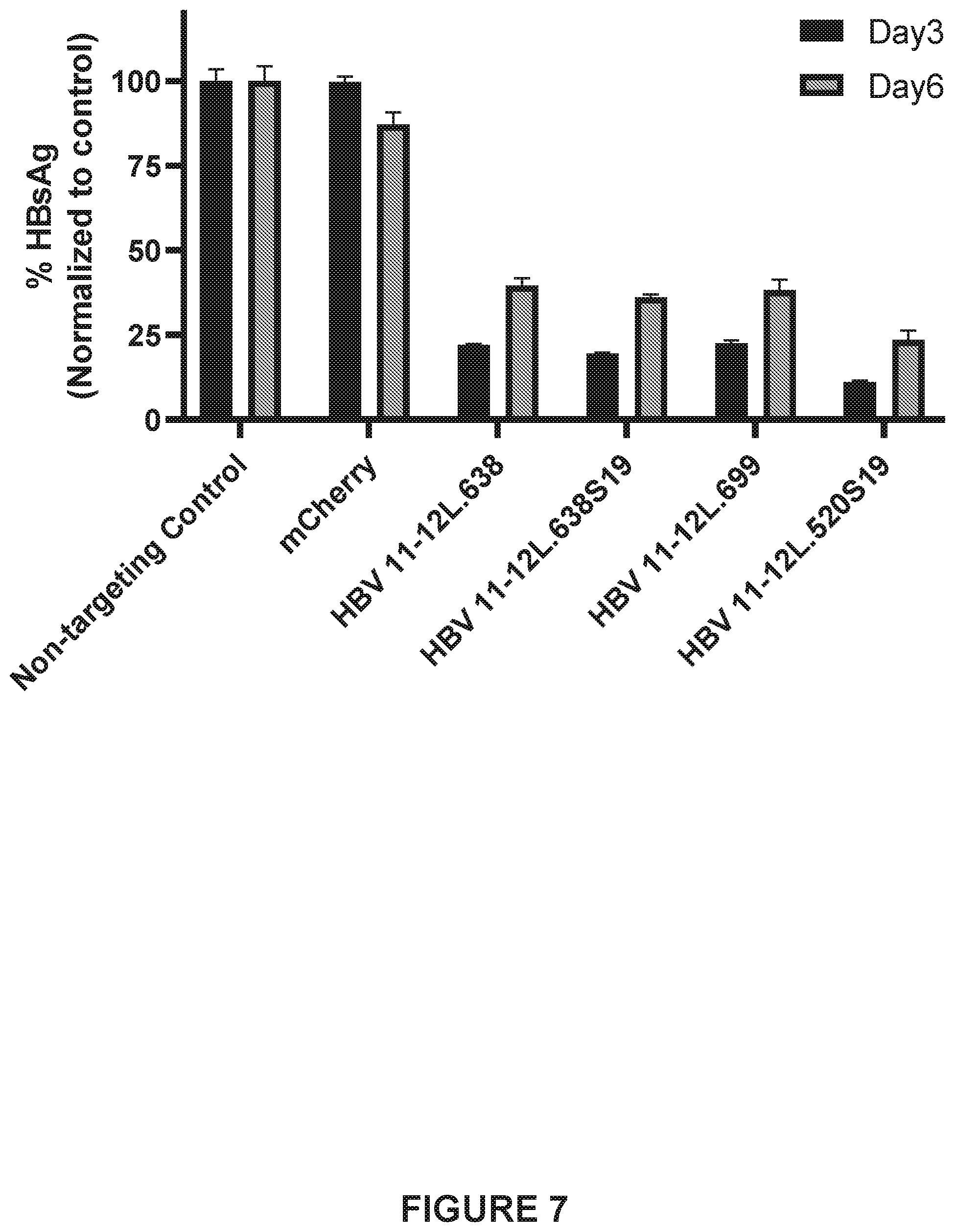 Patent US12410418 Figure 7 – Optimized engineered meganucleases having specificity for a recognition sequence in the Hepatitis B virus genome