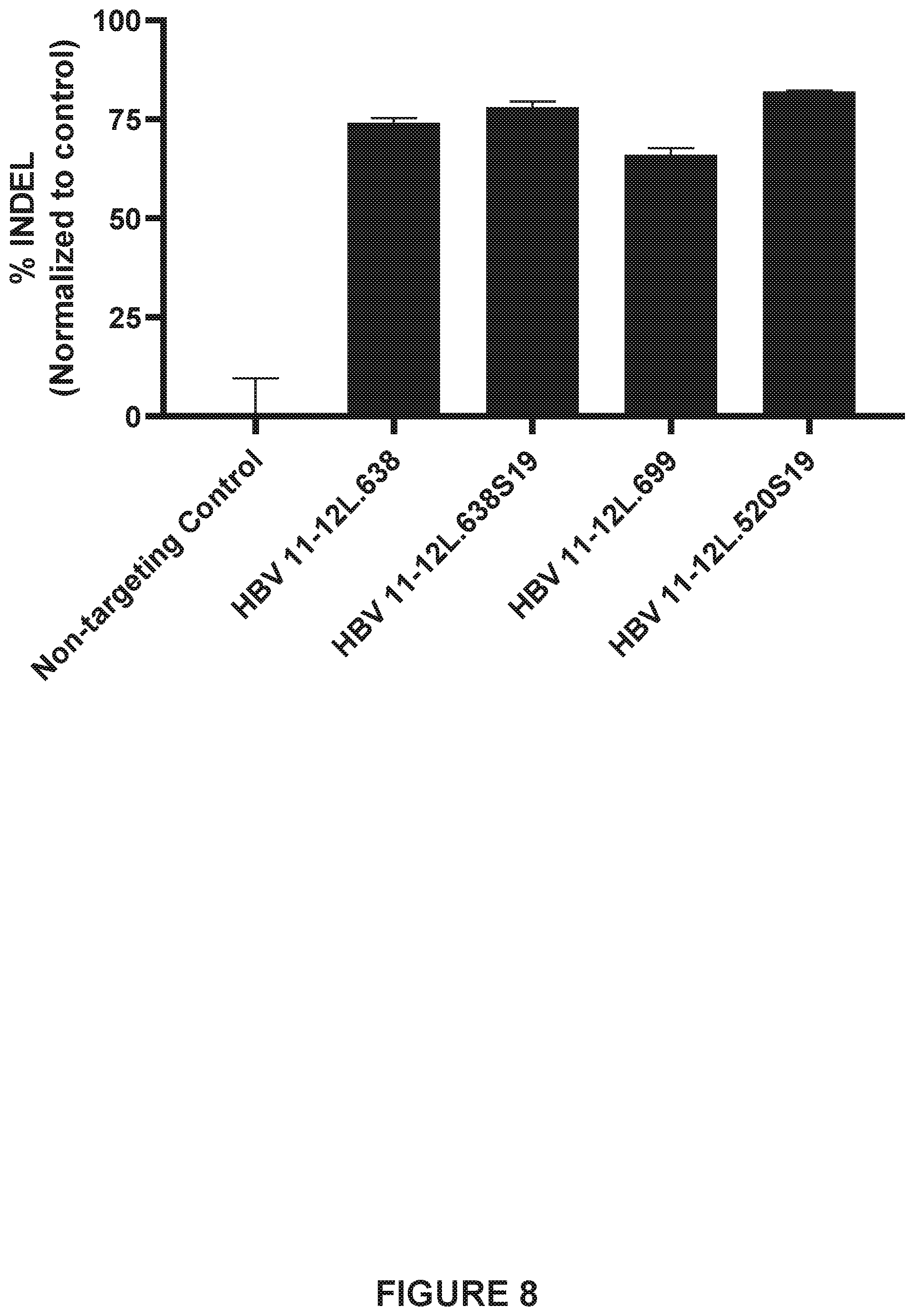 Patent US12410418 Figure 8 – Optimized engineered meganucleases having specificity for a recognition sequence in the Hepatitis B virus genome