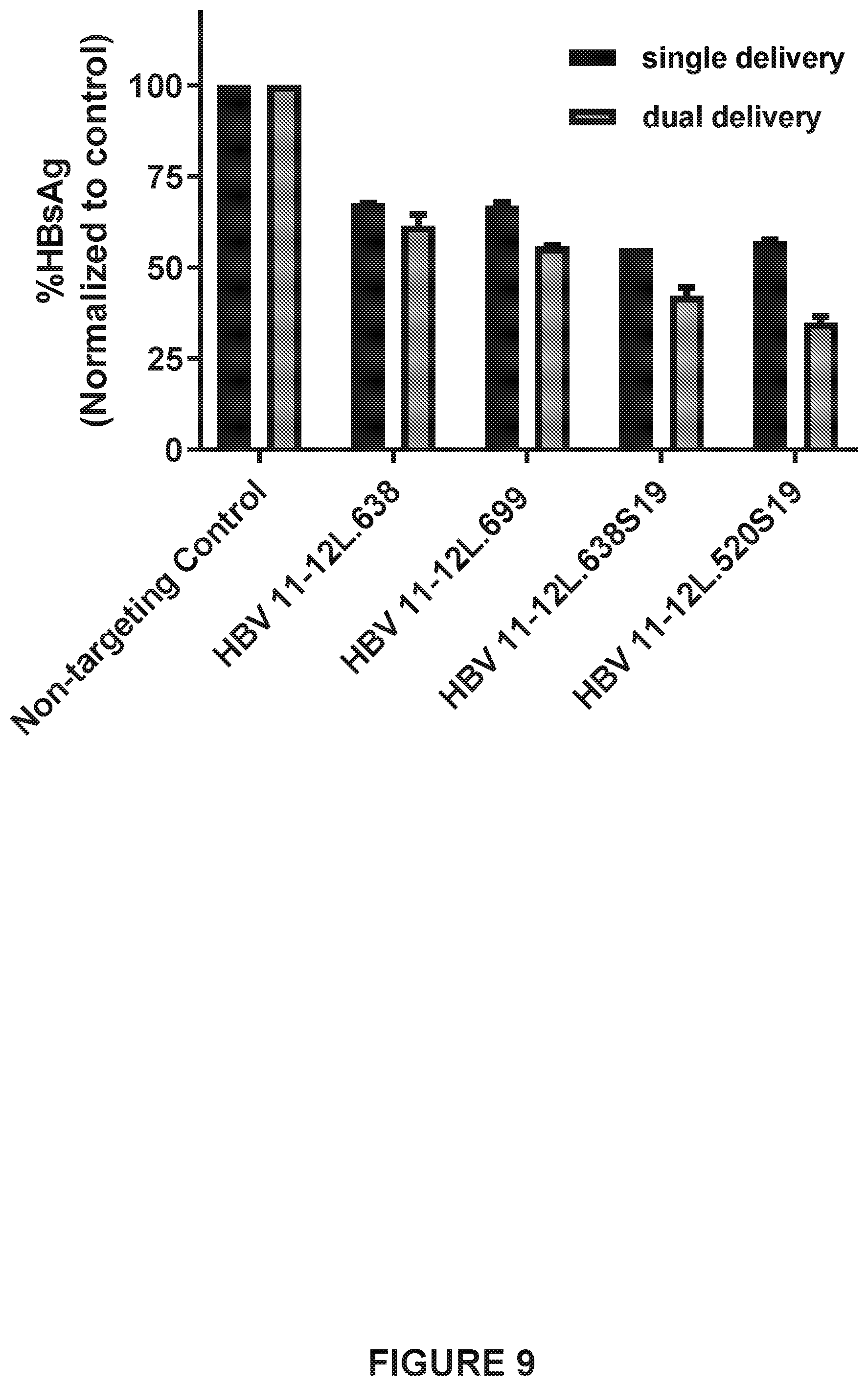 Patent US12410418 Figure 9 – Optimized engineered meganucleases having specificity for a recognition sequence in the Hepatitis B virus genome