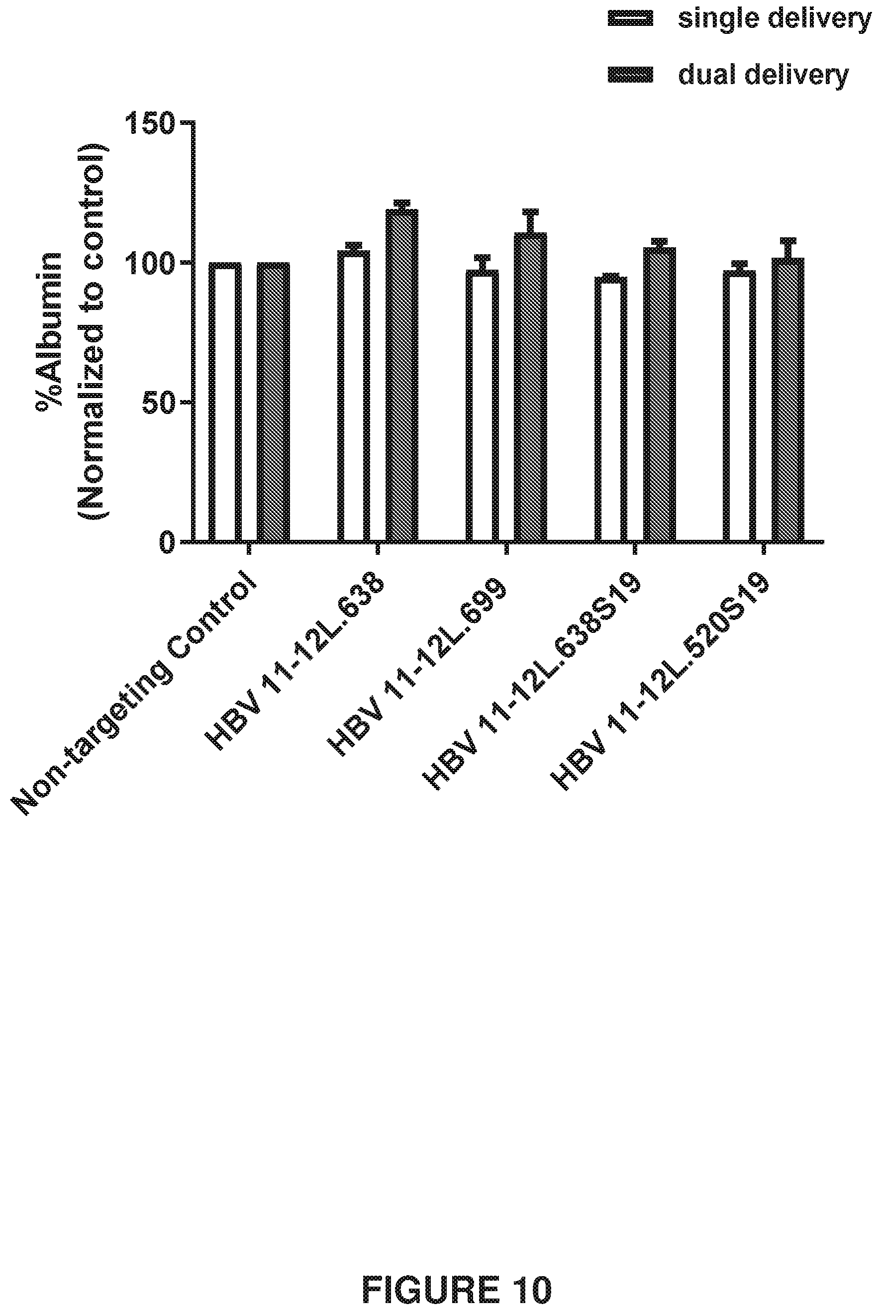 Patent US12410418 Figure 10 – Optimized engineered meganucleases having specificity for a recognition sequence in the Hepatitis B virus genome