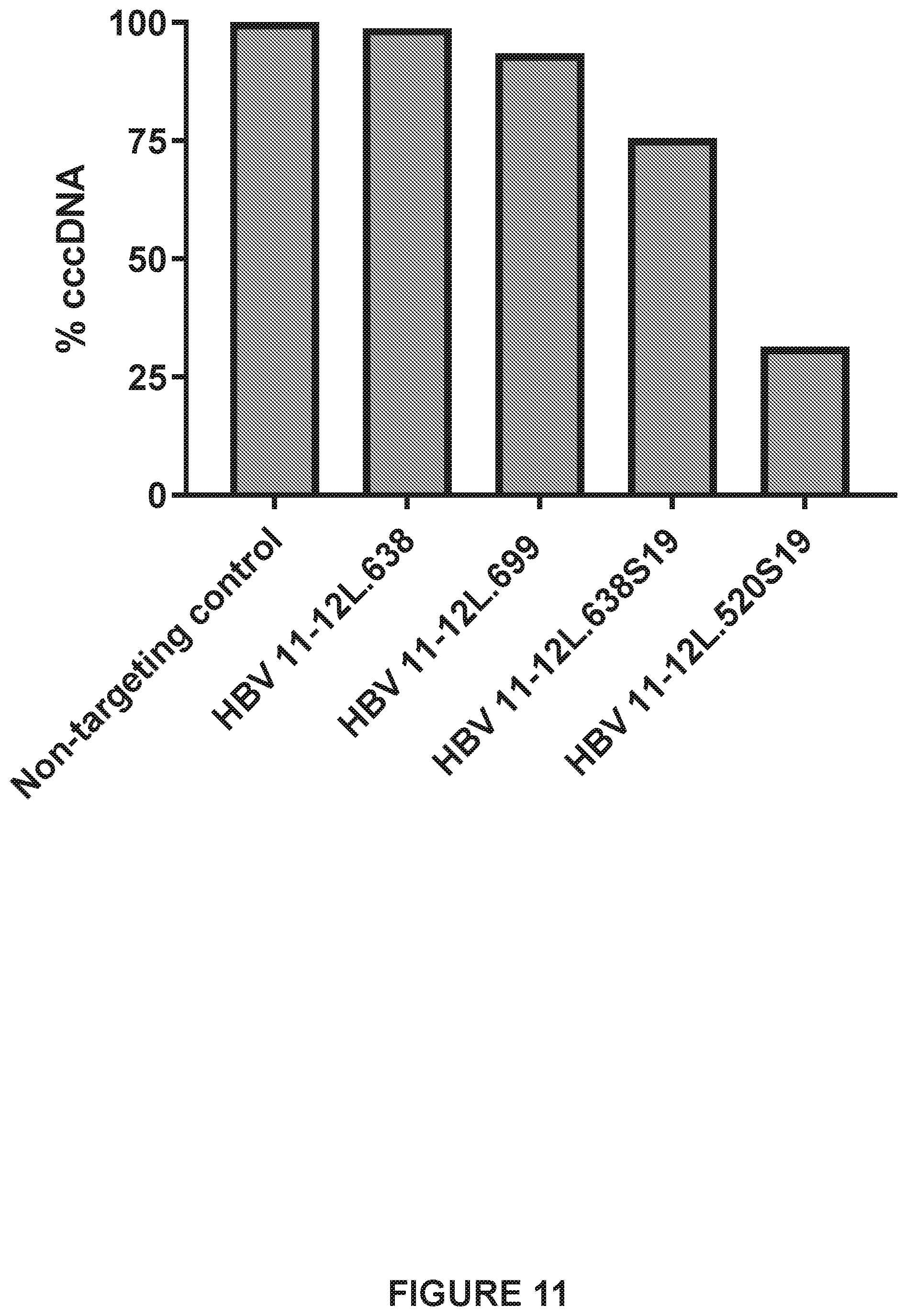 Patent US12410418 Figure 11 – Optimized engineered meganucleases having specificity for a recognition sequence in the Hepatitis B virus genome