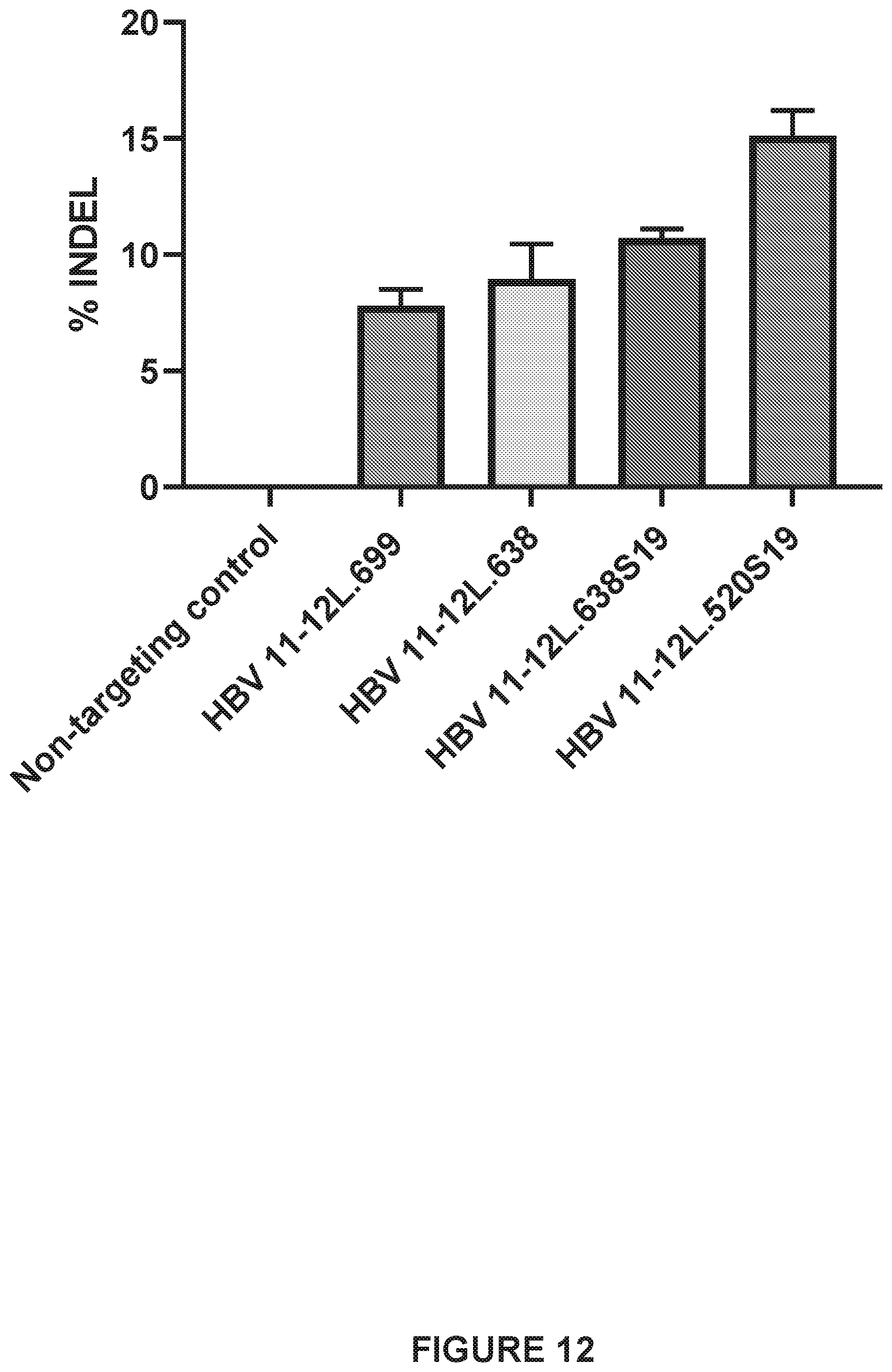 Patent US12410418 Figure 12 – Optimized engineered meganucleases having specificity for a recognition sequence in the Hepatitis B virus genome