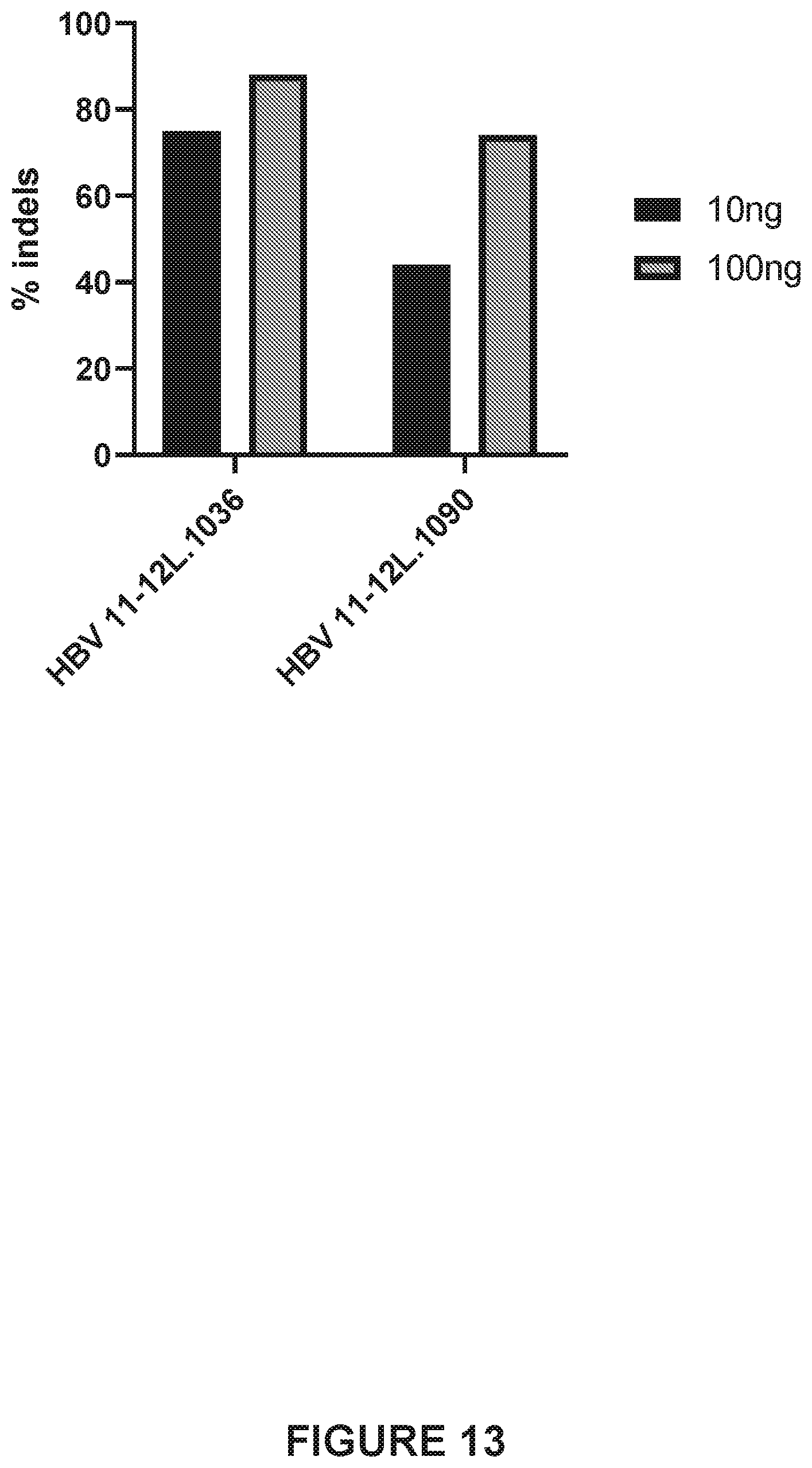 Patent US12410418 Figure 13 – Optimized engineered meganucleases having specificity for a recognition sequence in the Hepatitis B virus genome