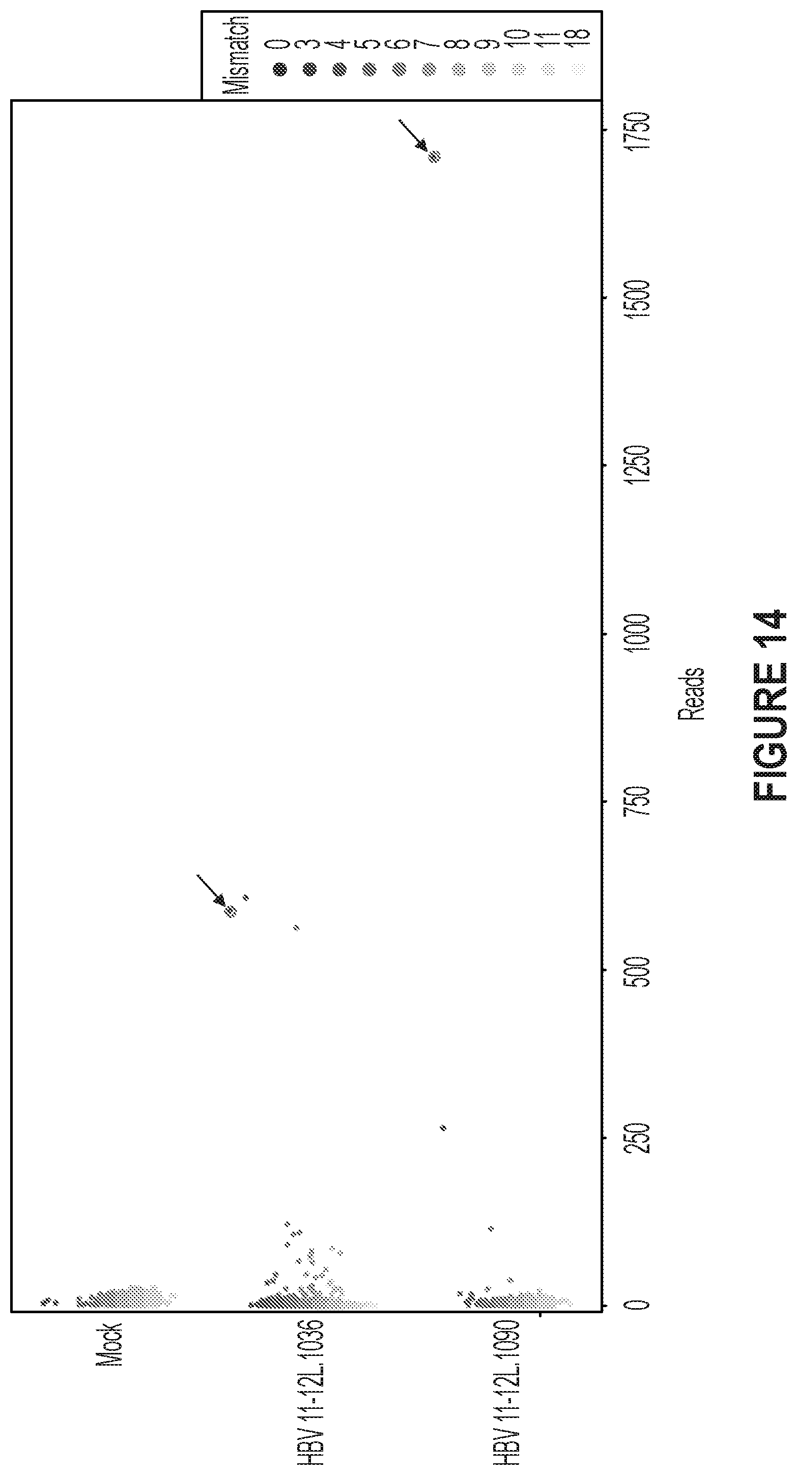 Patent US12410418 Figure 14 – Optimized engineered meganucleases having specificity for a recognition sequence in the Hepatitis B virus genome