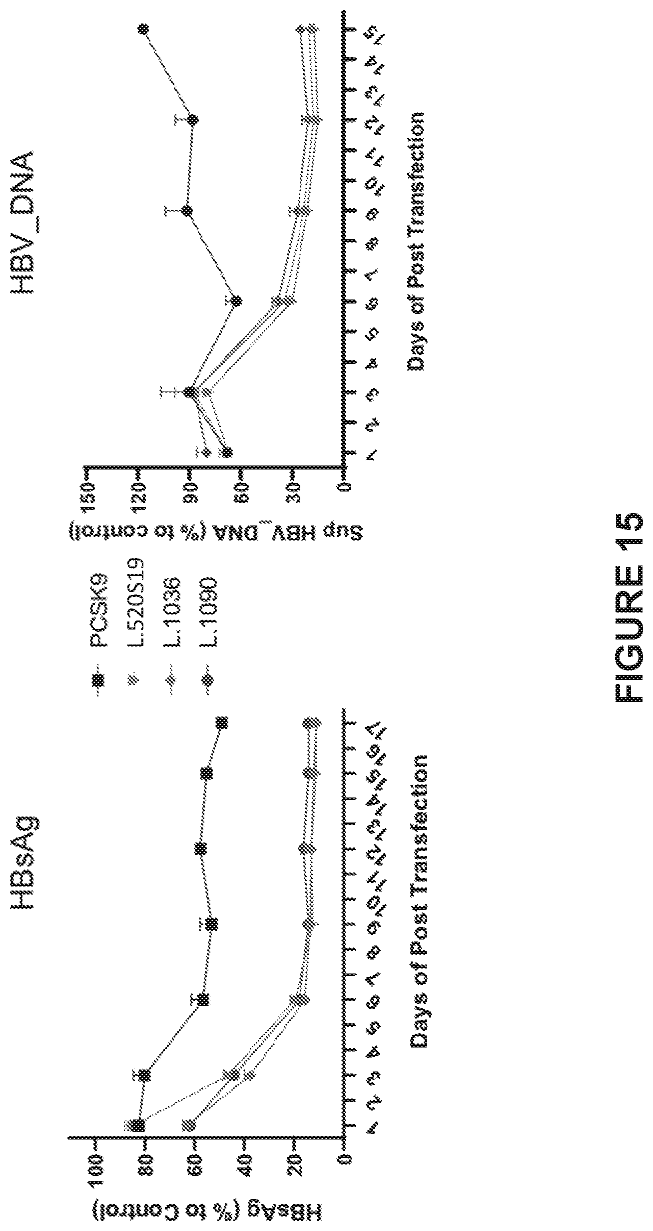 Patent US12410418 Figure 15 – Optimized engineered meganucleases having specificity for a recognition sequence in the Hepatitis B virus genome