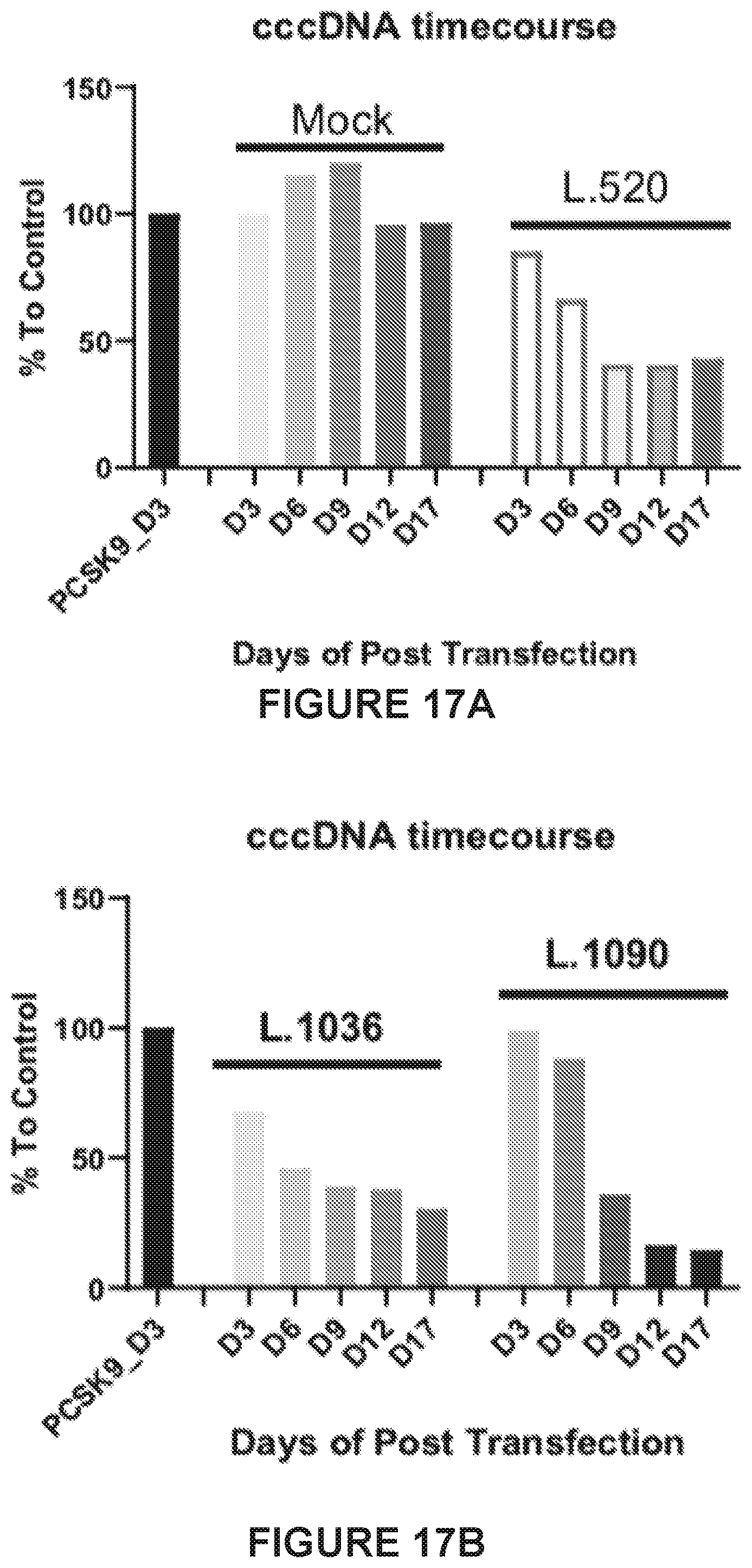 Patent US12410418 Figure 17 – Optimized engineered meganucleases having specificity for a recognition sequence in the Hepatitis B virus genome