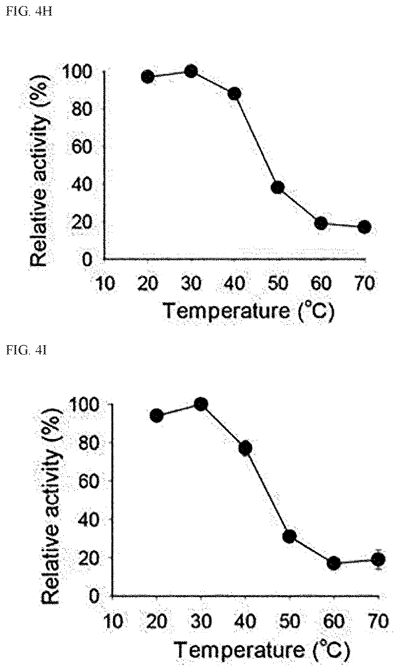 Patent US12410419 Figure 6 – Use of enzyme that cleaves both alpha- and beta- 1,4-glycosidic bonds