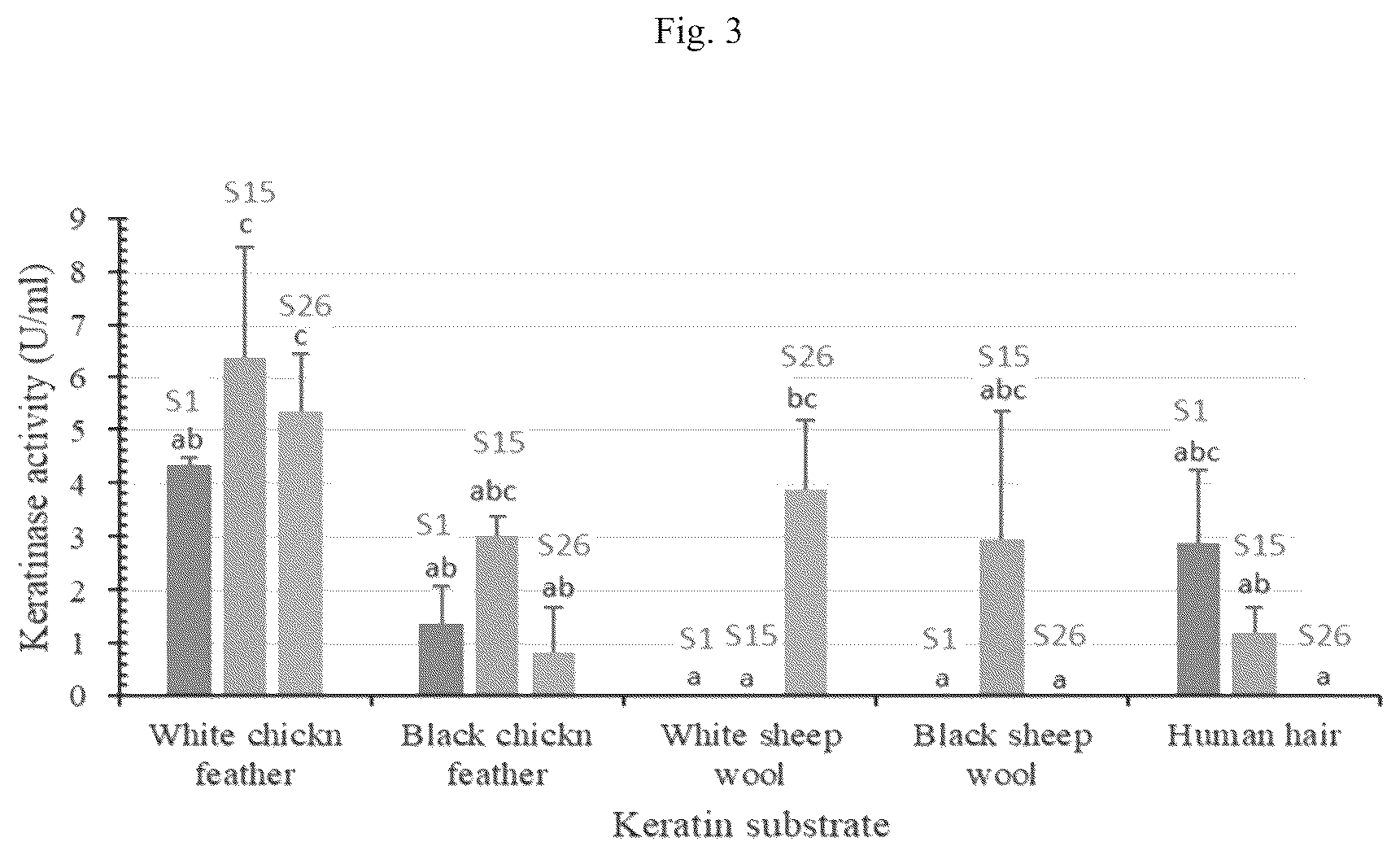 Patent US12410421 Figure 9 – Keratinase composition