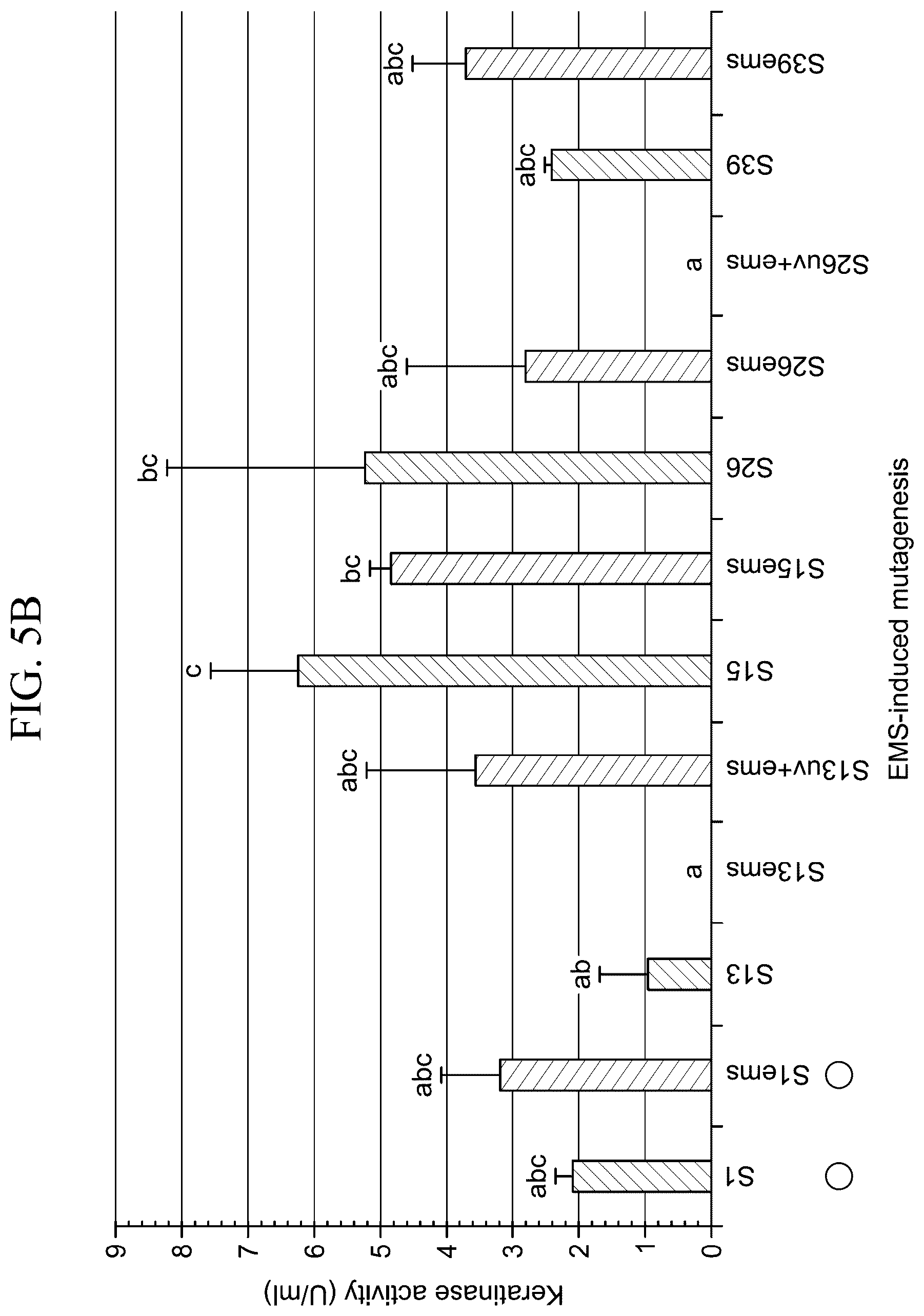 Patent US12410421 Figure 14 – Keratinase composition