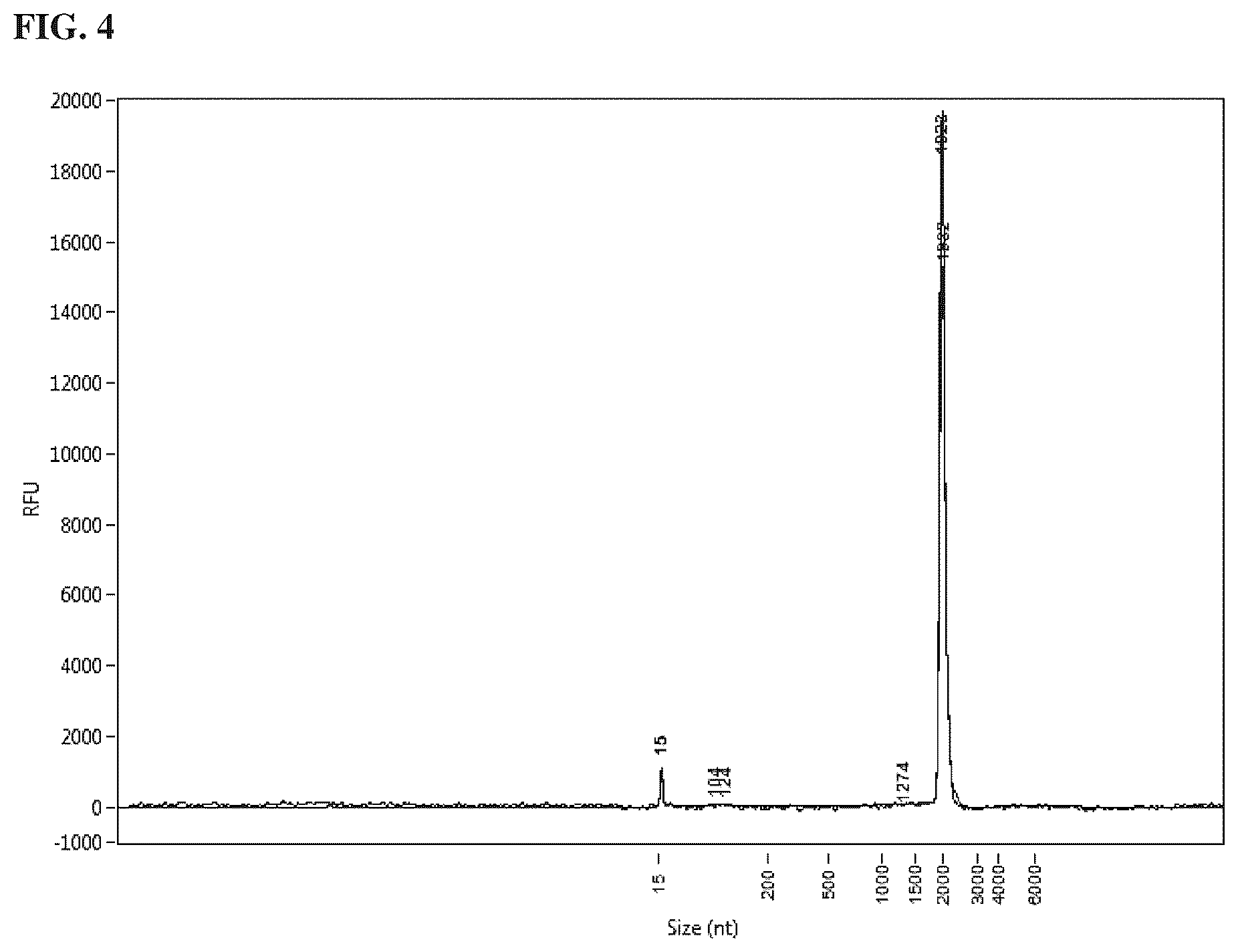 Patent US12410422 Figure 3 – Methods for purification of messenger RNA
