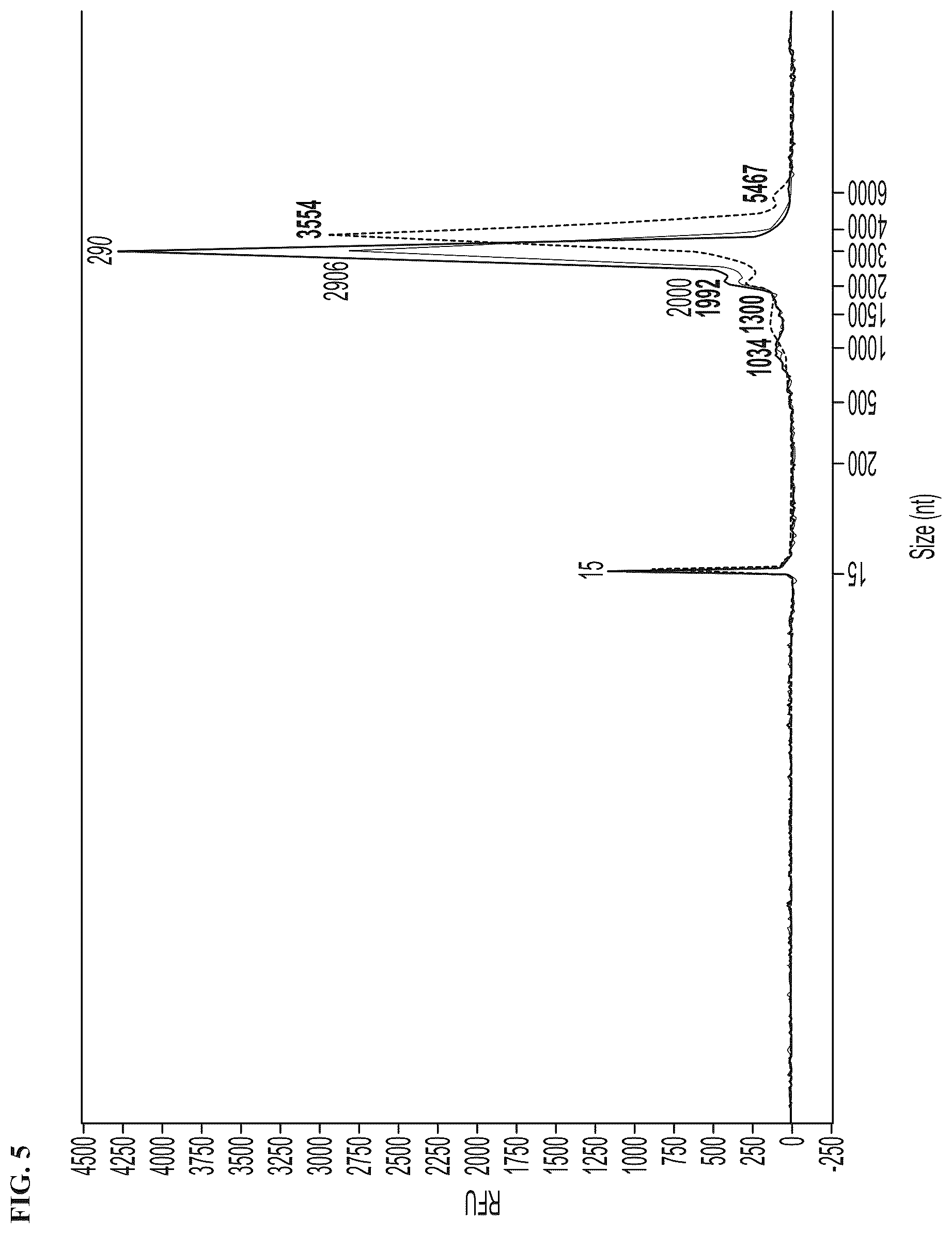 Patent US12410422 Figure 4 – Methods for purification of messenger RNA