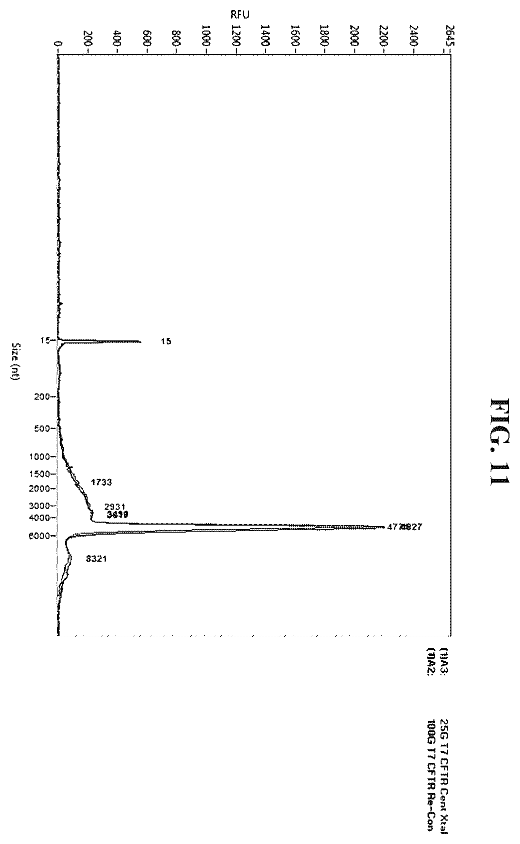 Patent US12410422 Figure 10 – Methods for purification of messenger RNA