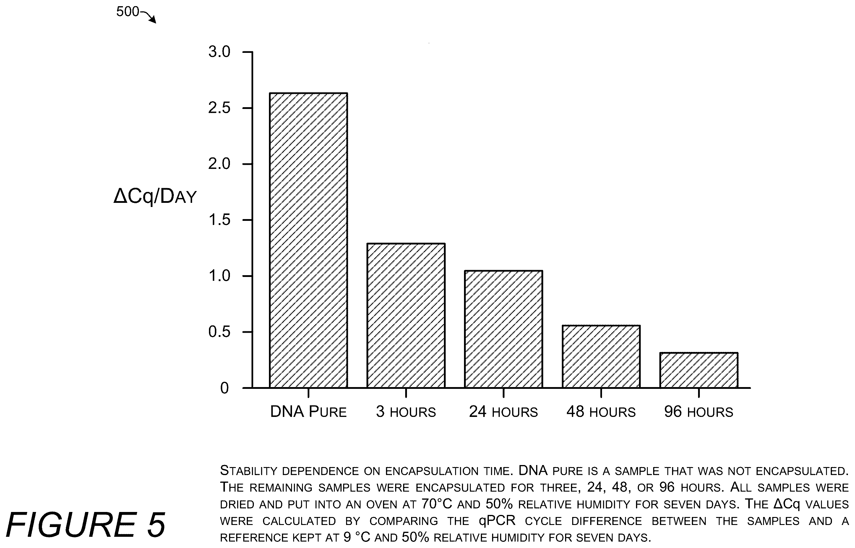 Patent US12410423 Figure 5 – Silica encapsulated DNA on magnetic nanoparticles