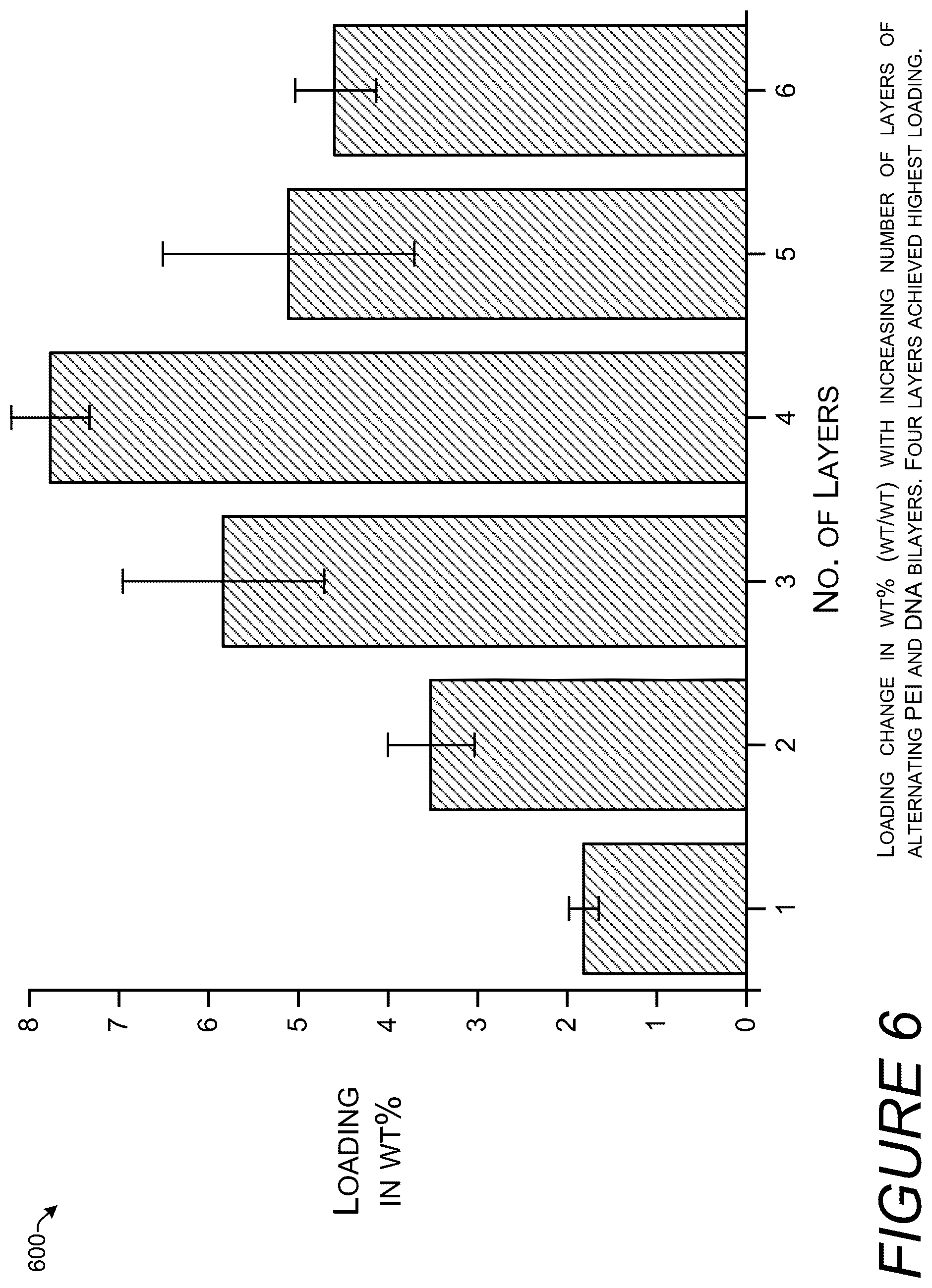 Patent US12410423 Figure 6 – Silica encapsulated DNA on magnetic nanoparticles
