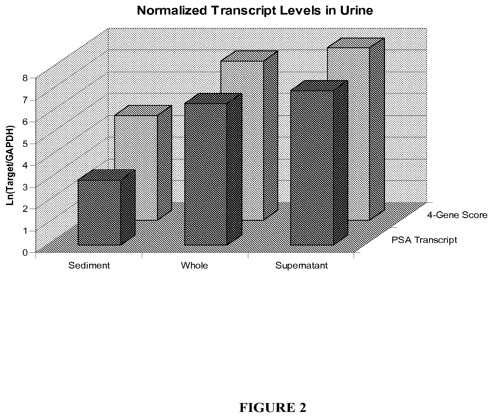 Patent US12410424 Figure 2 – Diagnosis of prostate cancer