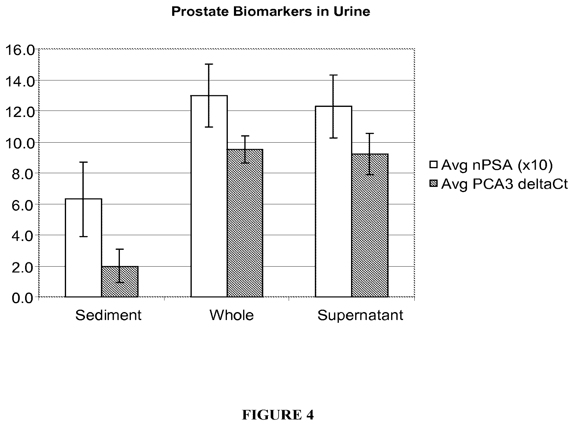 Patent US12410424 Figure 4 – Diagnosis of prostate cancer