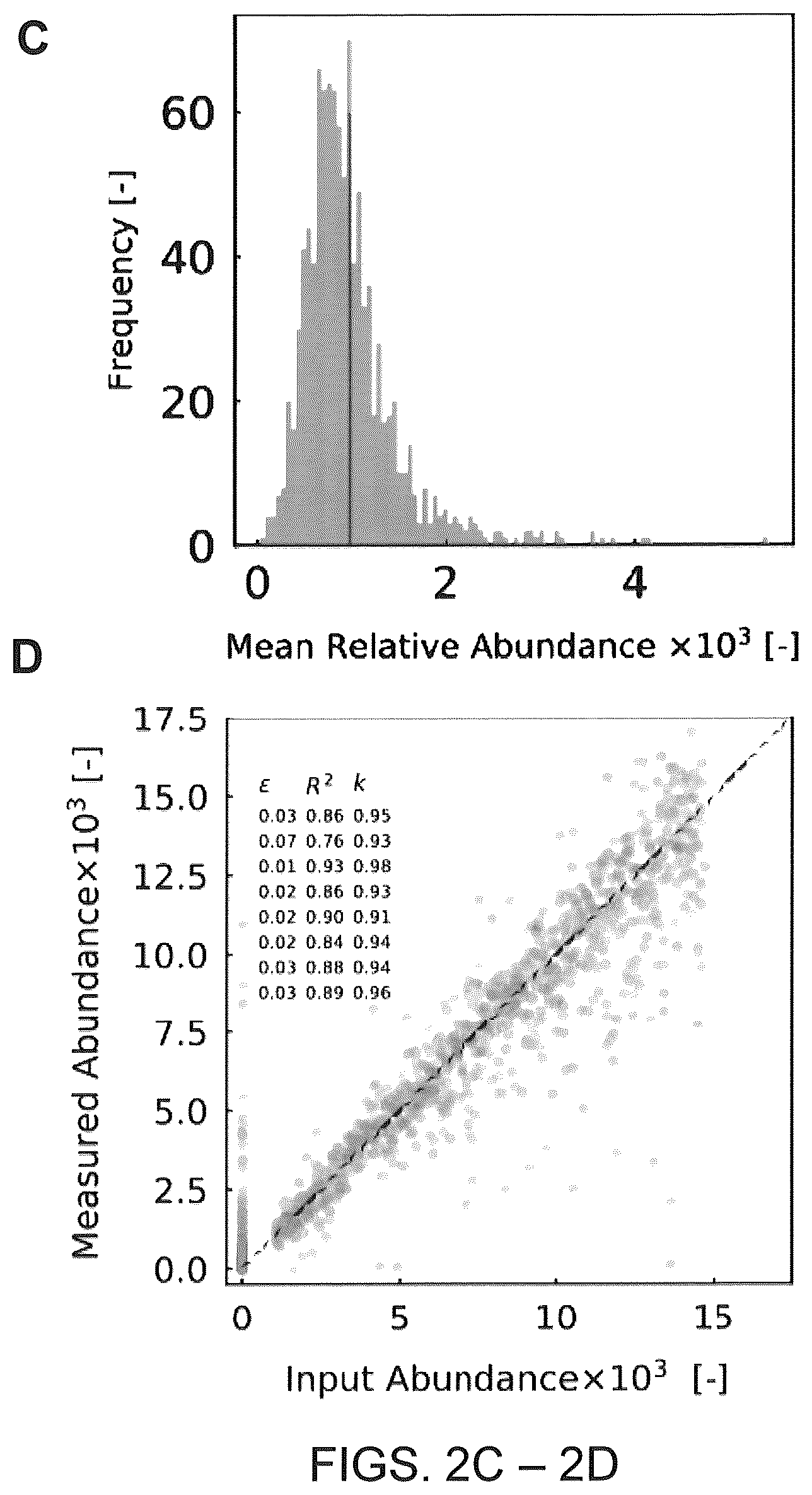 Patent US12410425 Figure 7 – Highly multiplexed phylogenetic imaging of microbial communities