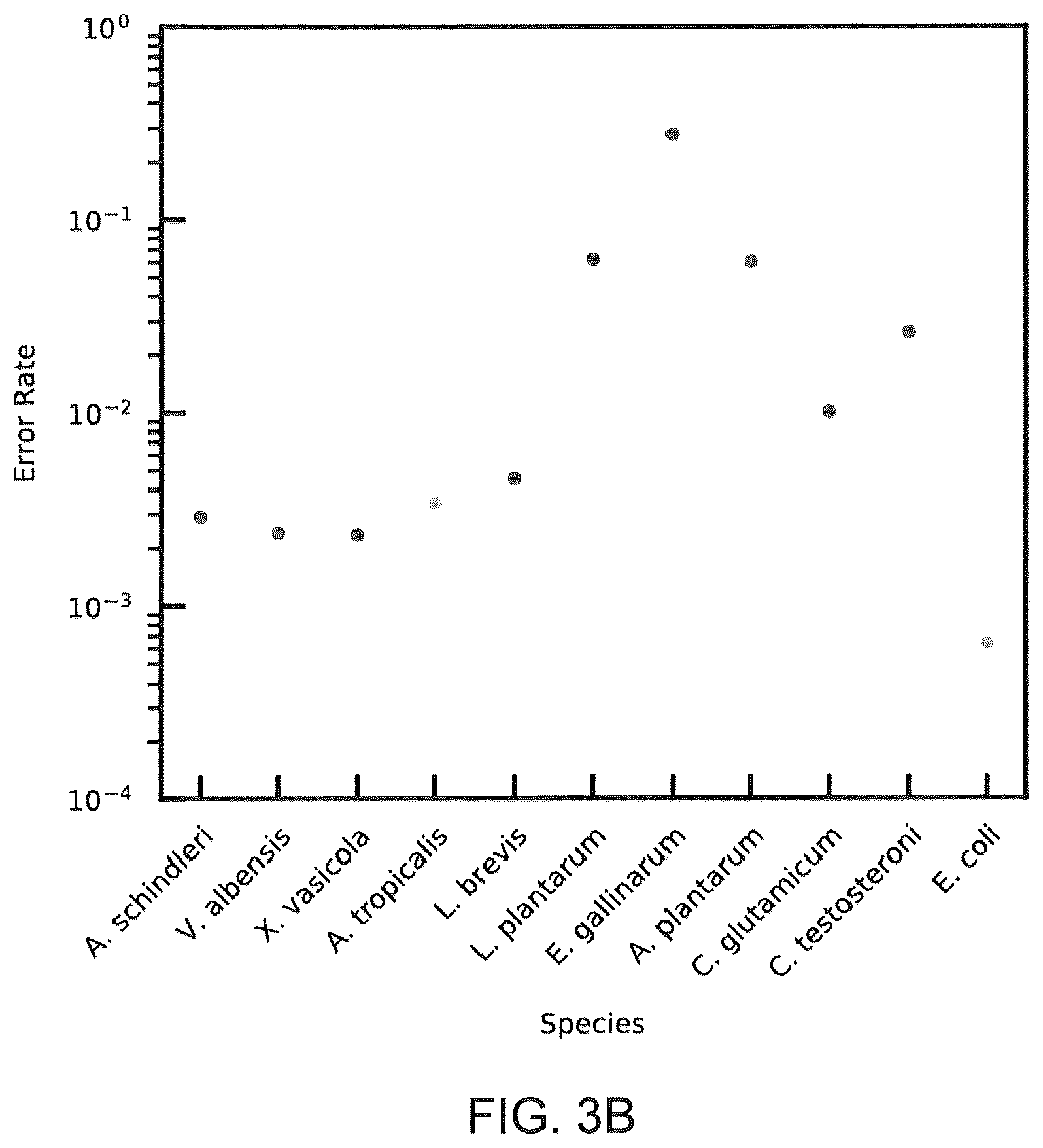Patent US12410425 Figure 9 – Highly multiplexed phylogenetic imaging of microbial communities