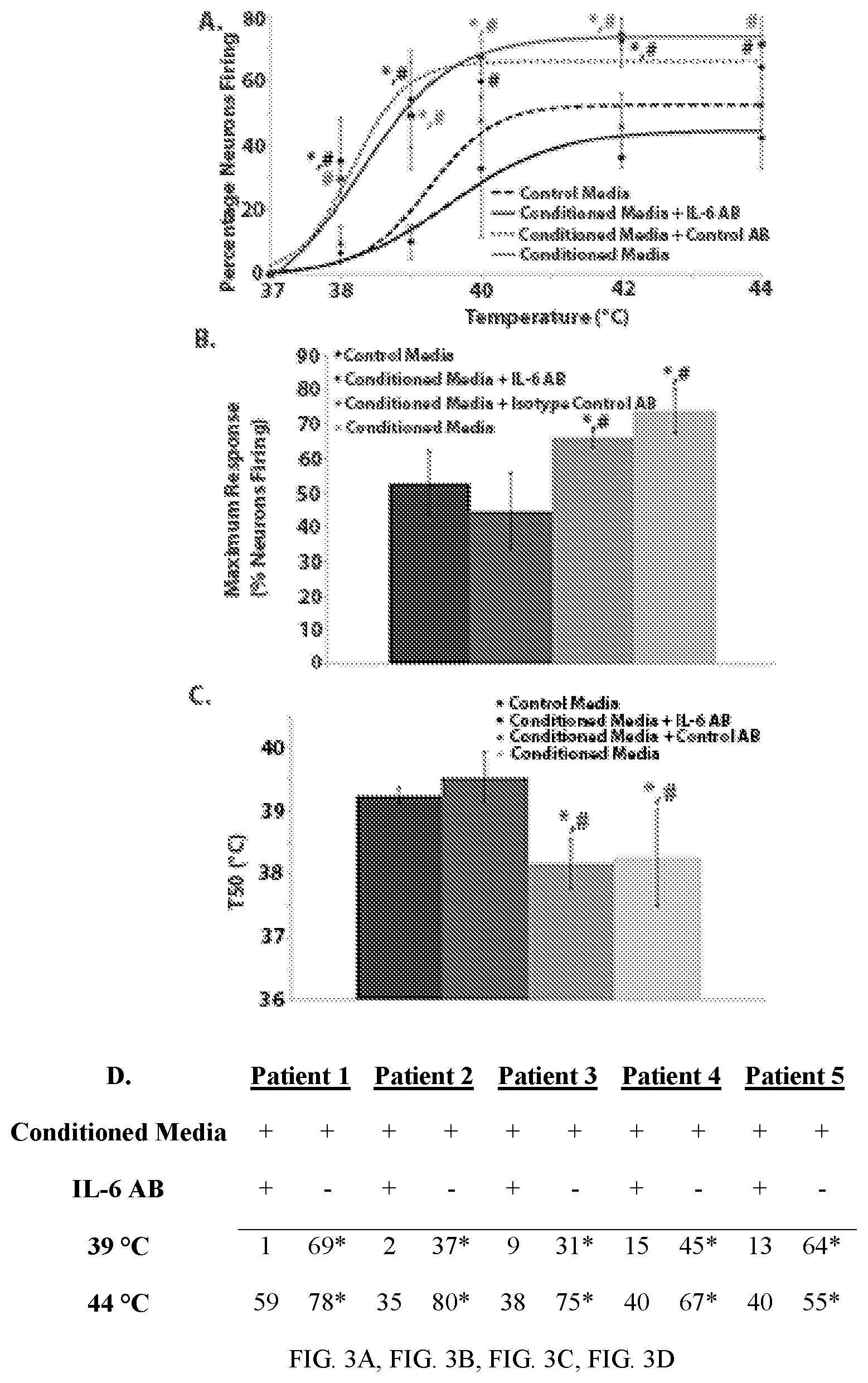 Patent US12410428 Figure 3 – RNA-guided transcriptional regulation and methods of using the same for the treatment of back pain