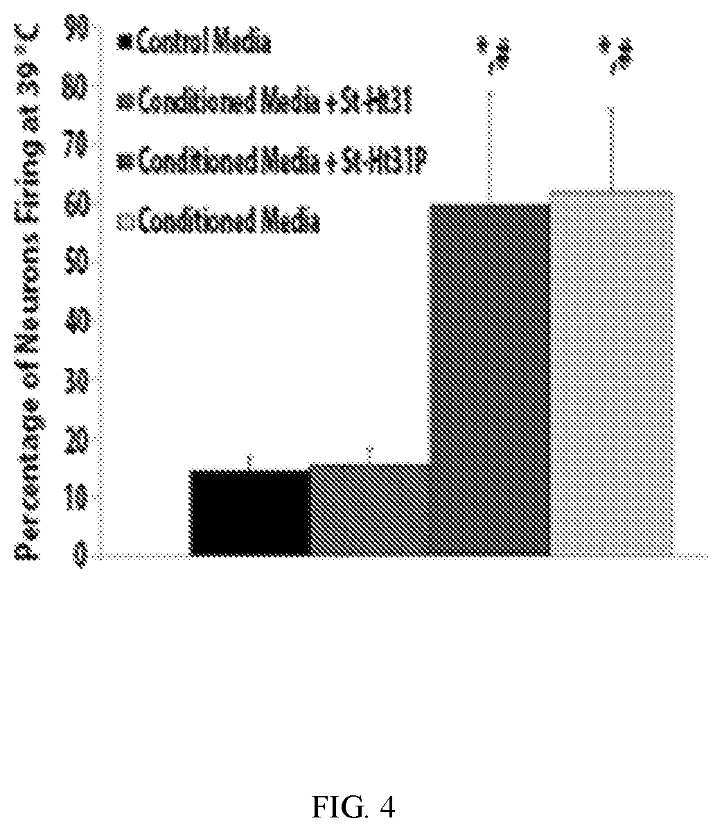 Patent US12410428 Figure 4 – RNA-guided transcriptional regulation and methods of using the same for the treatment of back pain