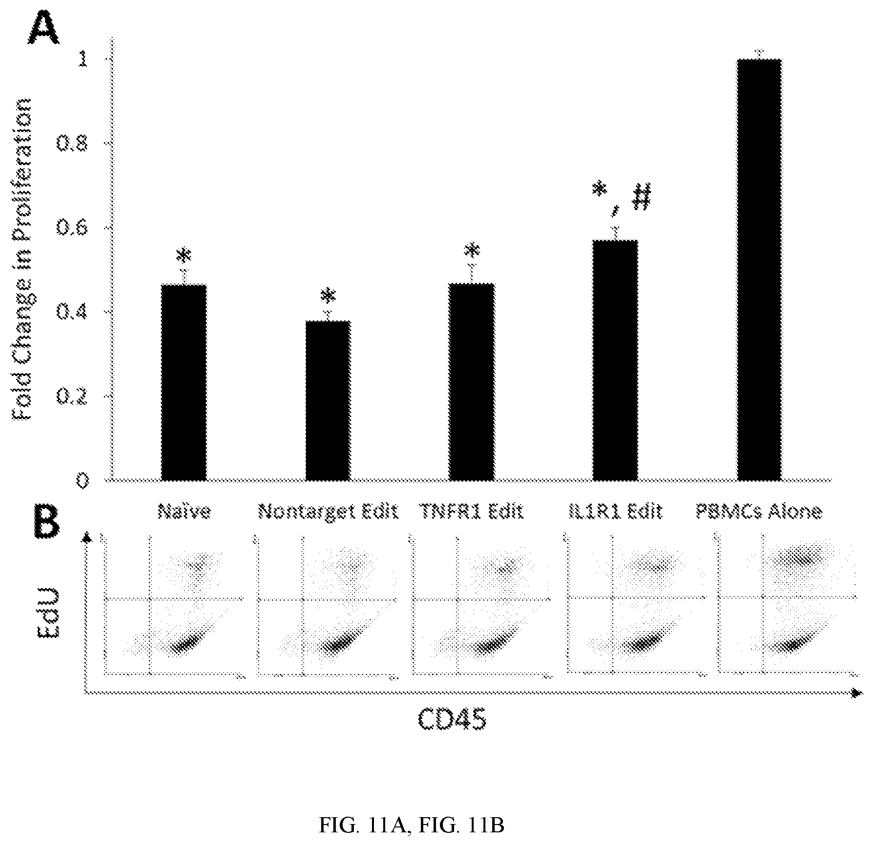 Patent US12410428 Figure 11 – RNA-guided transcriptional regulation and methods of using the same for the treatment of back pain