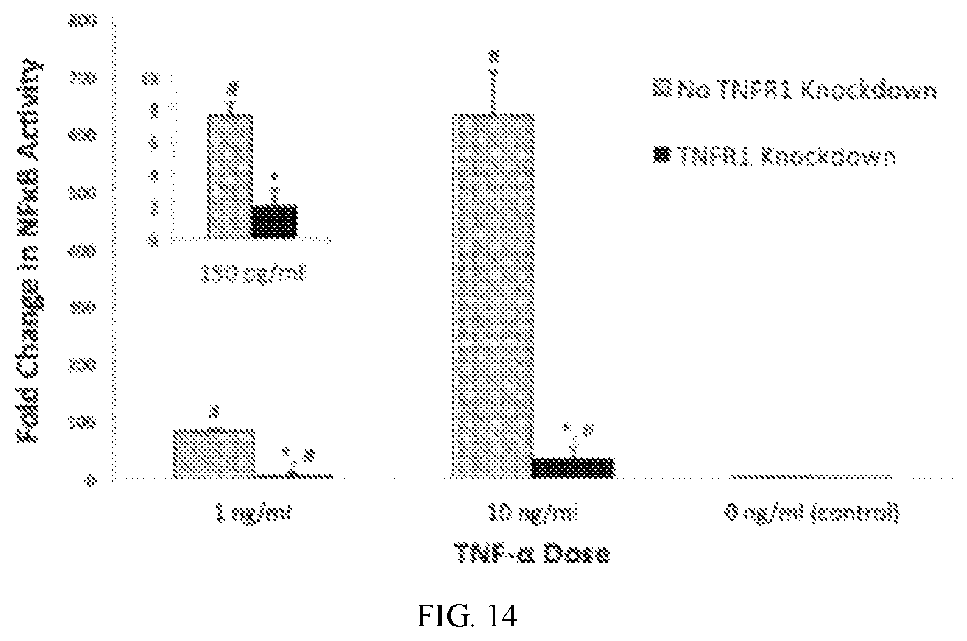 Patent US12410428 Figure 13 – RNA-guided transcriptional regulation and methods of using the same for the treatment of back pain