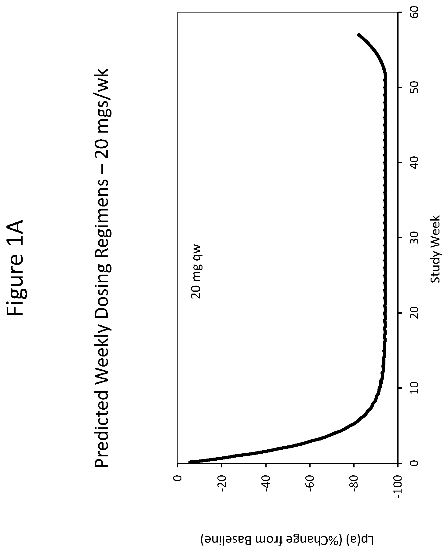 Patent US12410430 — Modulating apolipoprotein (A) expression — Figure 1