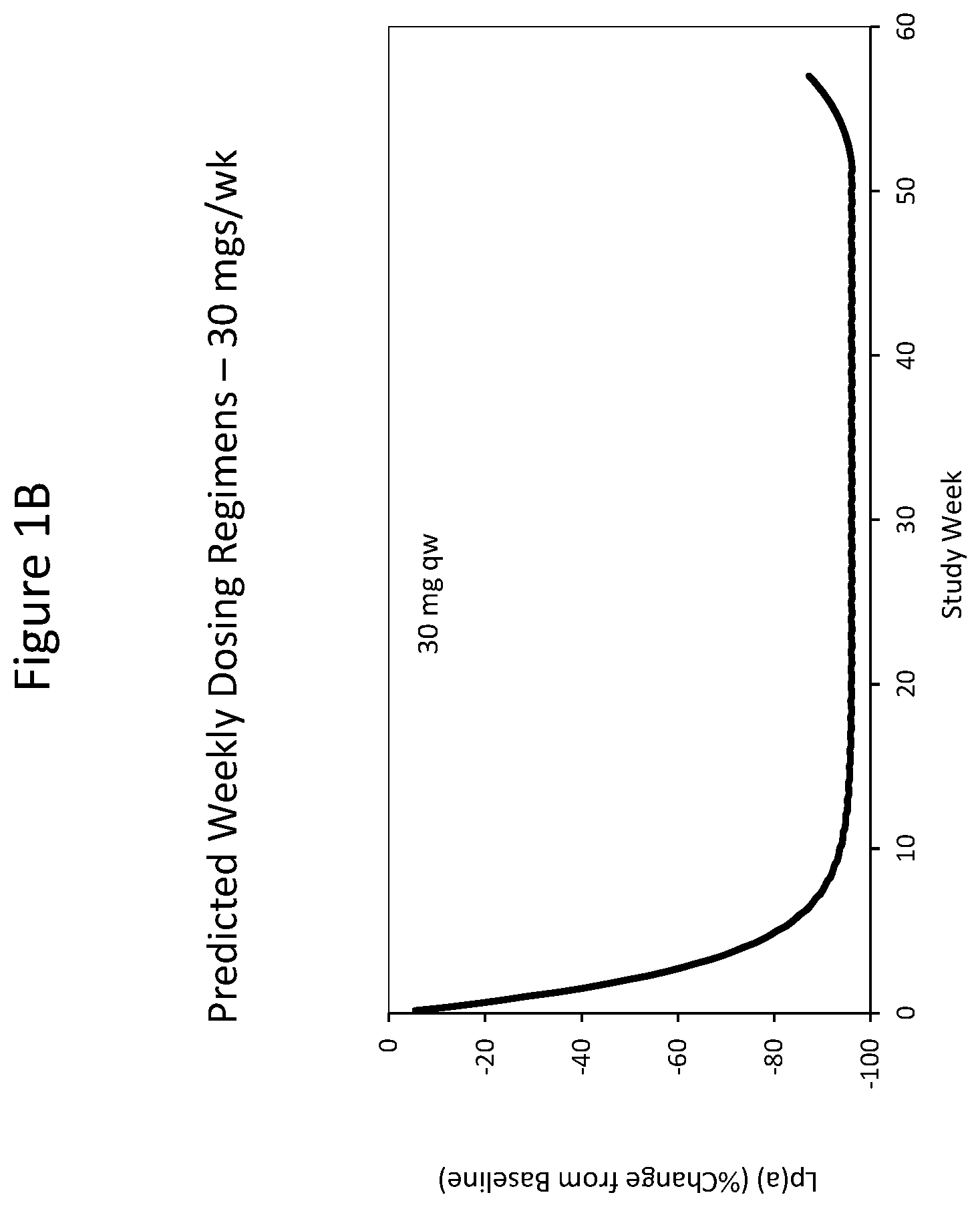 Patent US12410430 Figure 2 – Modulating apolipoprotein (A) expression