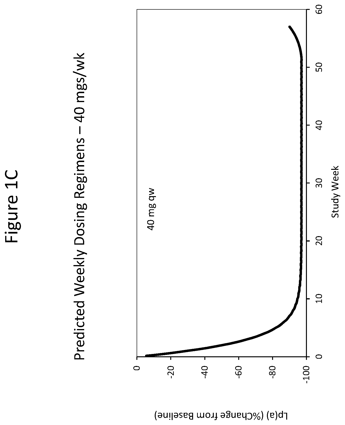 Patent US12410430 Figure 3 – Modulating apolipoprotein (A) expression