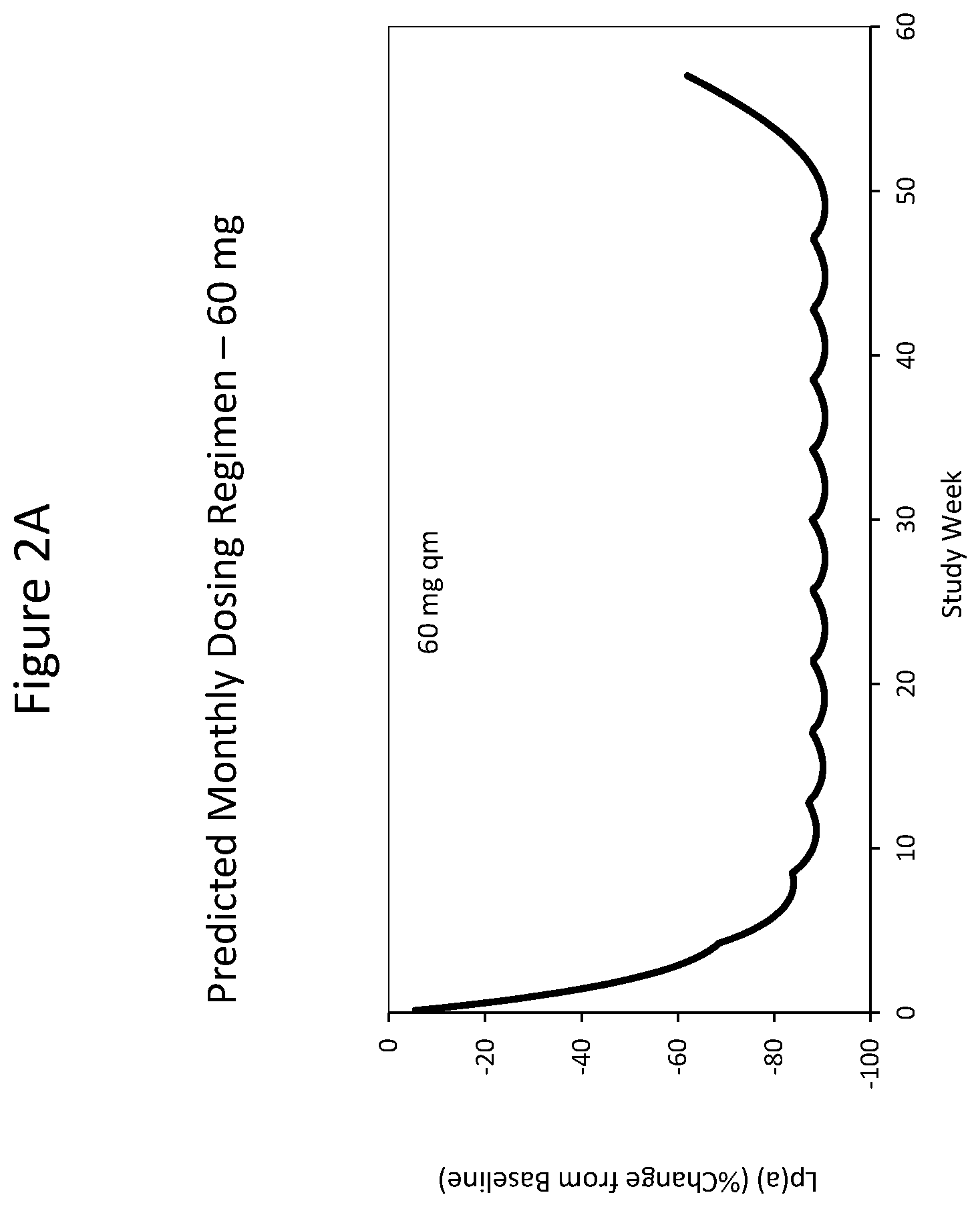 Patent US12410430 Figure 4 – Modulating apolipoprotein (A) expression