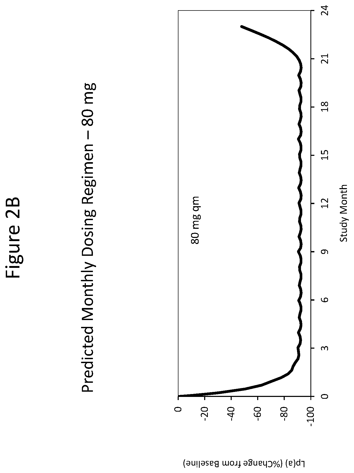 Patent US12410430 Figure 5 – Modulating apolipoprotein (A) expression