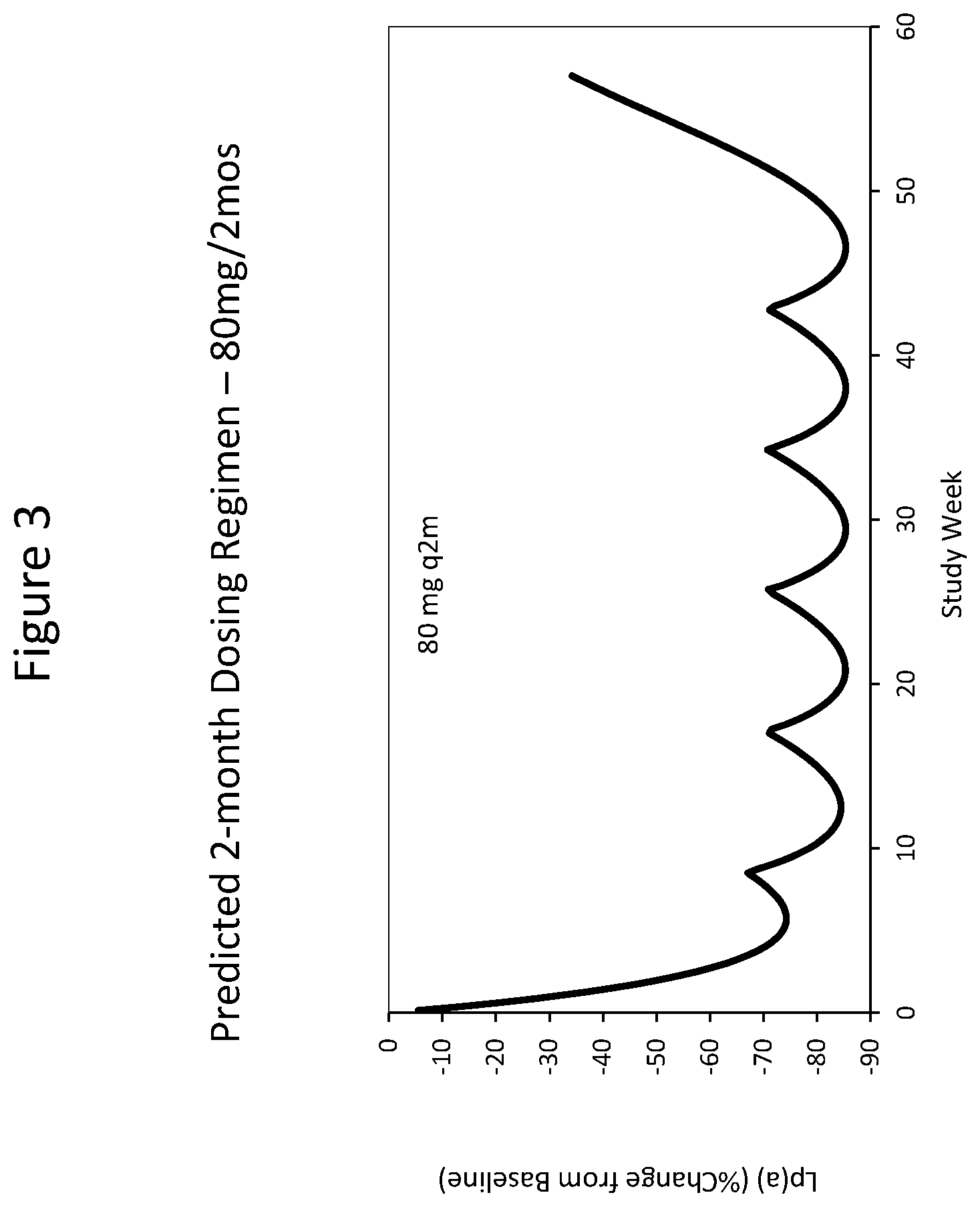 Patent US12410430 Figure 6 – Modulating apolipoprotein (A) expression