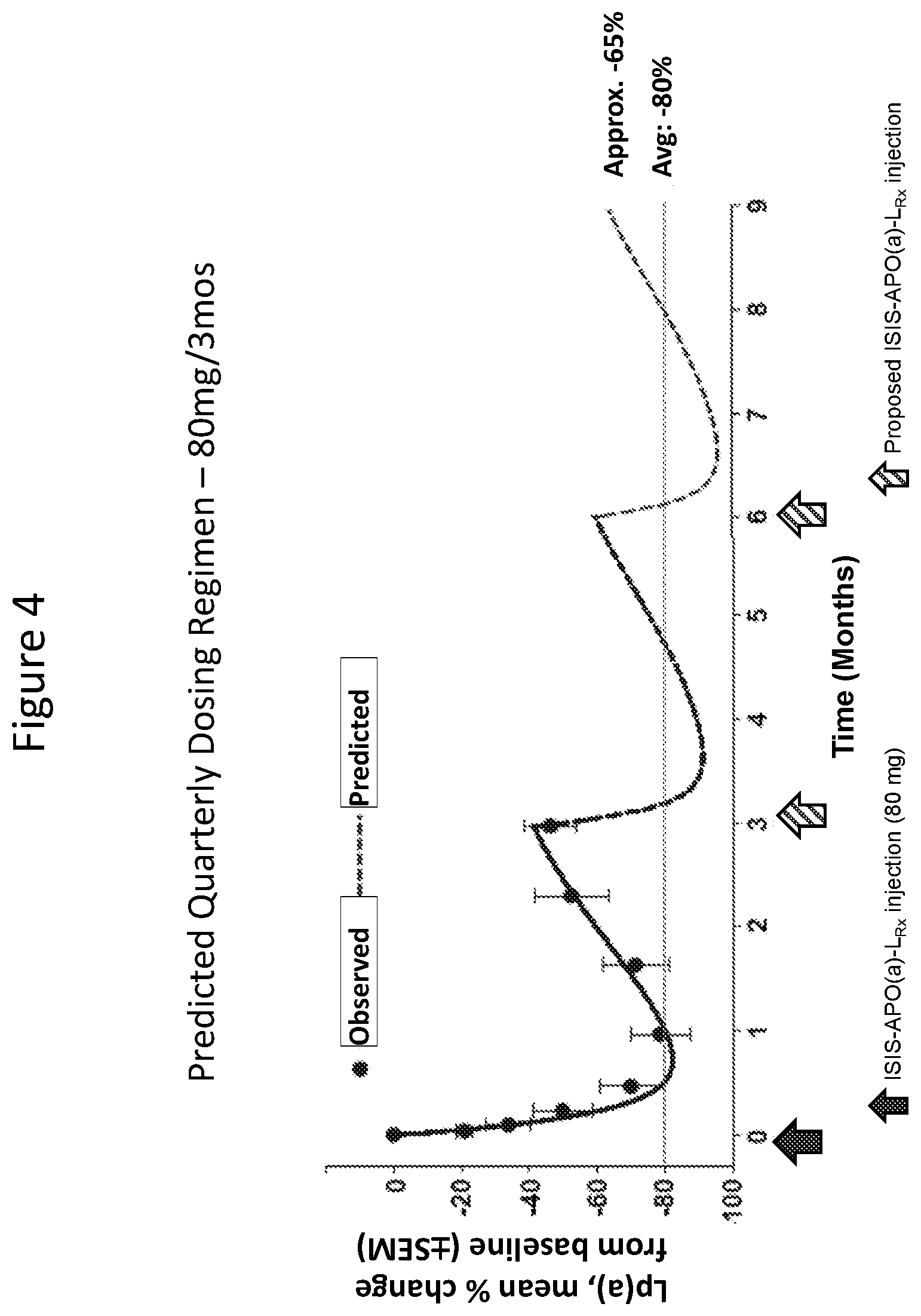 Patent US12410430 Figure 7 – Modulating apolipoprotein (A) expression