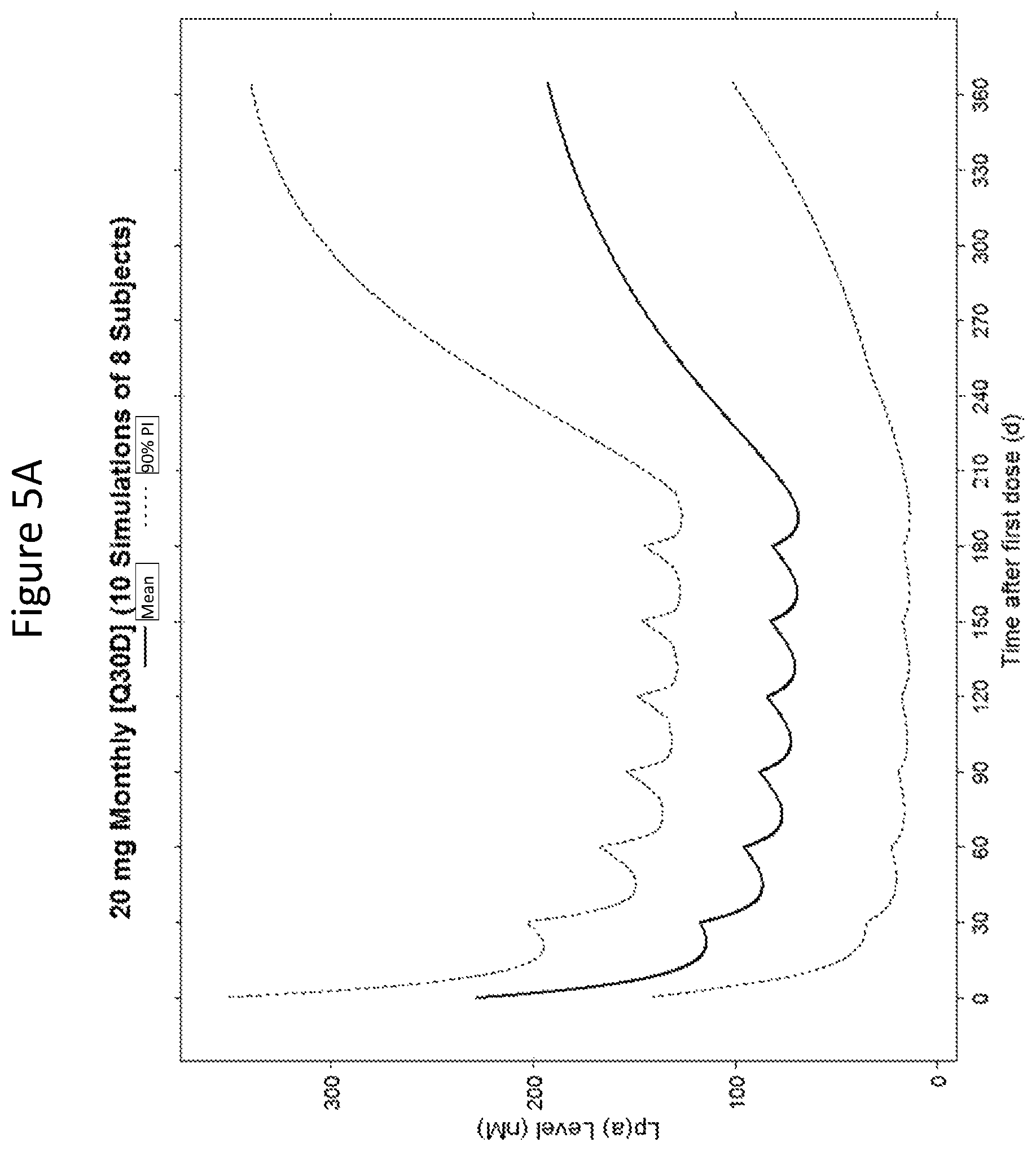Patent US12410430 Figure 8 – Modulating apolipoprotein (A) expression