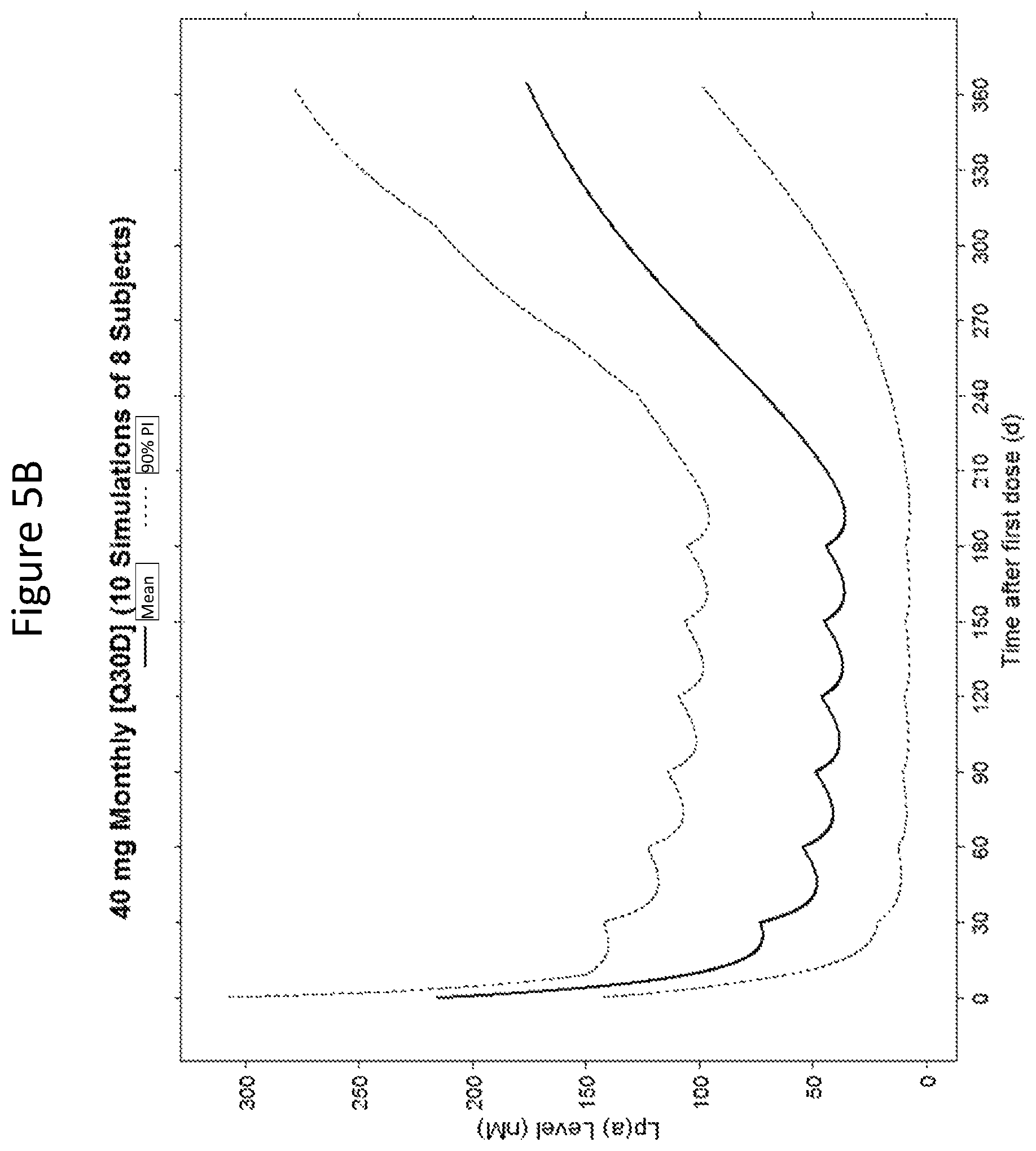 Patent US12410430 Figure 9 – Modulating apolipoprotein (A) expression
