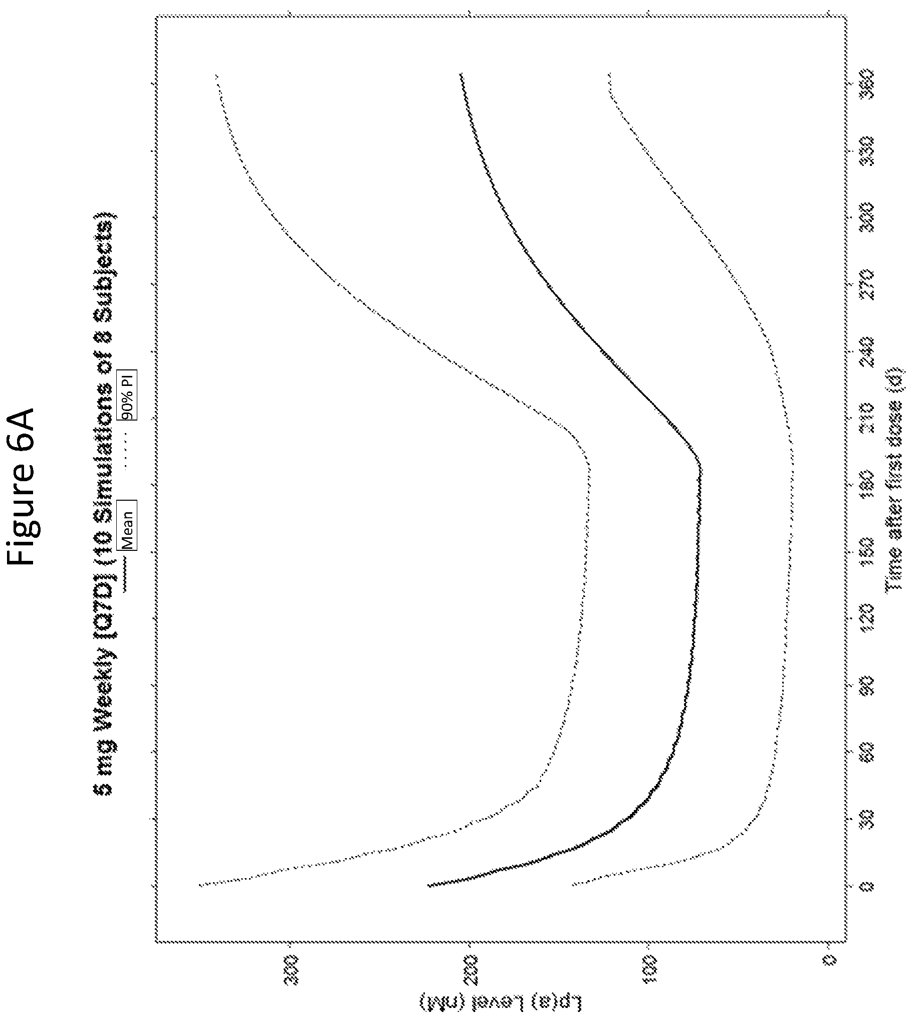 Patent US12410430 Figure 12 – Modulating apolipoprotein (A) expression