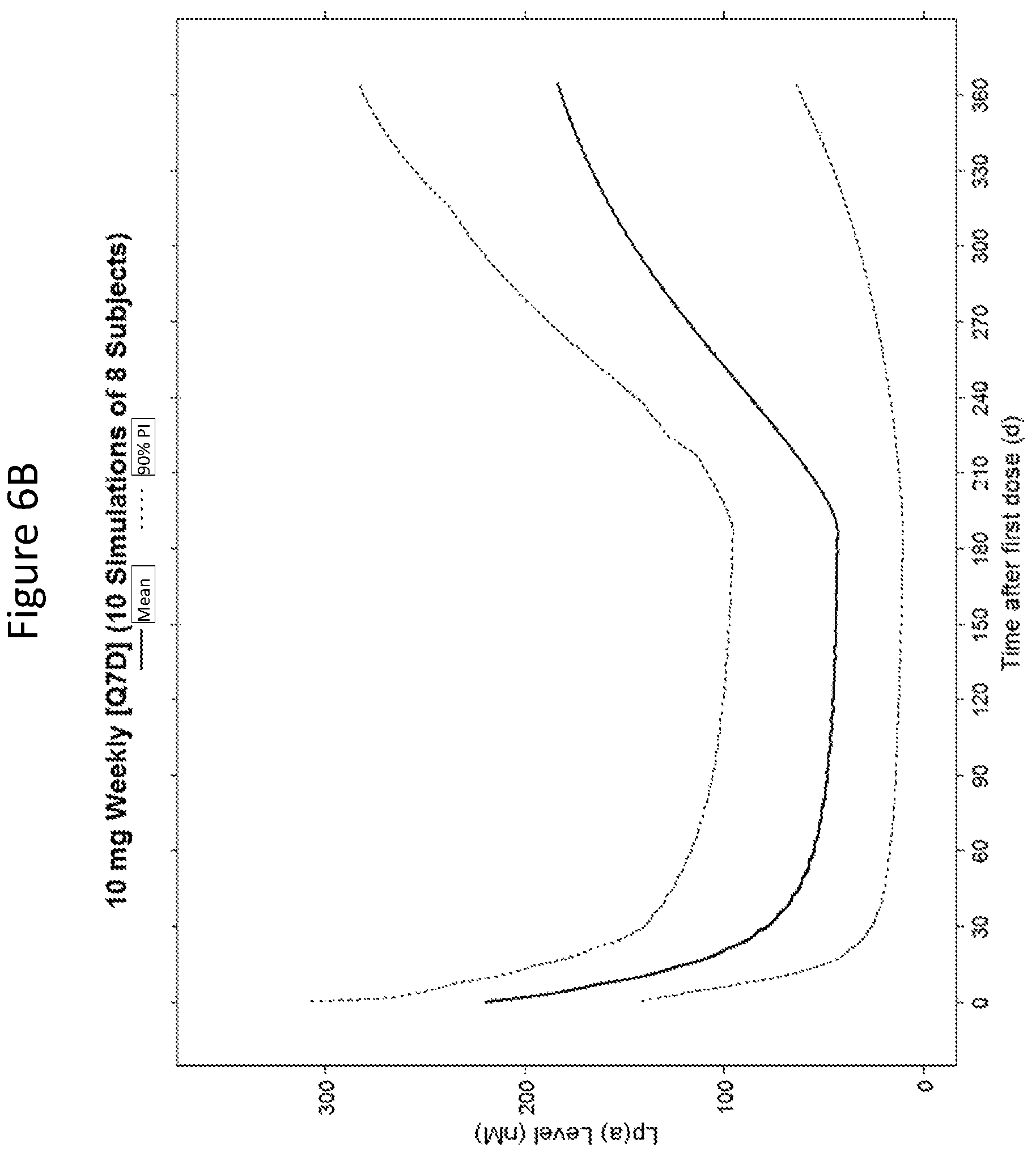 Patent US12410430 Figure 13 – Modulating apolipoprotein (A) expression