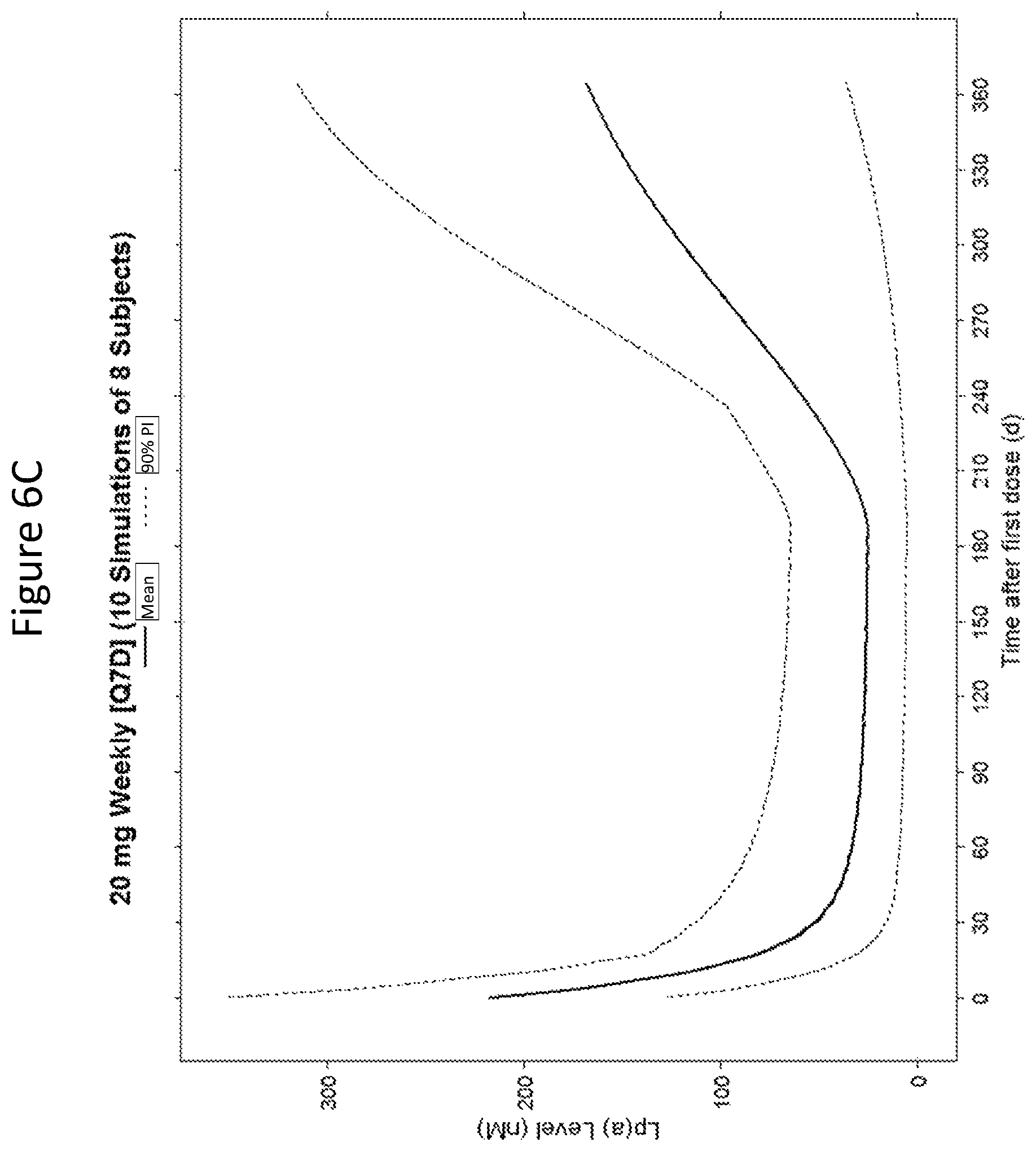 Patent US12410430 Figure 14 – Modulating apolipoprotein (A) expression