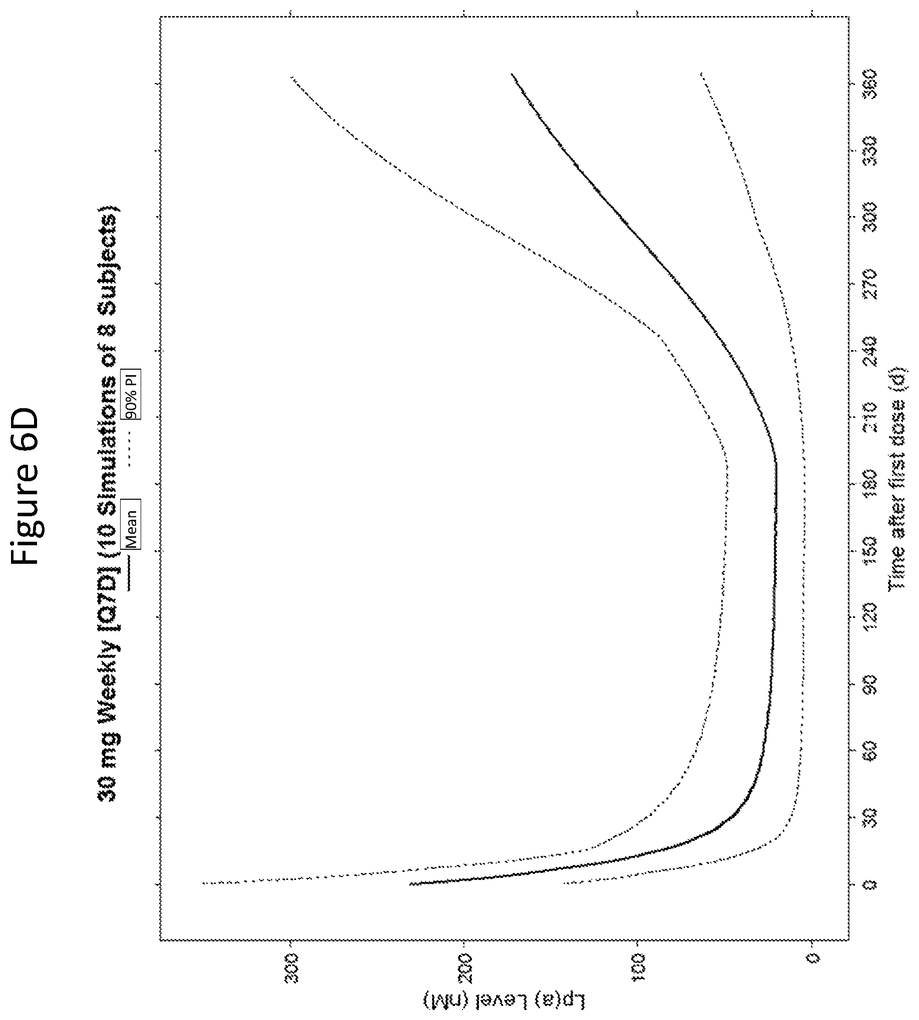 Patent US12410430 Figure 15 – Modulating apolipoprotein (A) expression