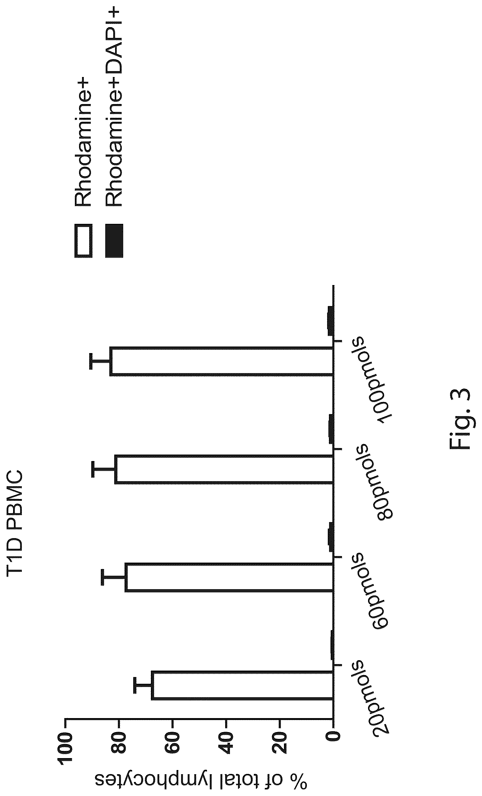 Patent US12410431 Figure 3 – Short interfering RNA targeting variant C1858T of gene PTPN22