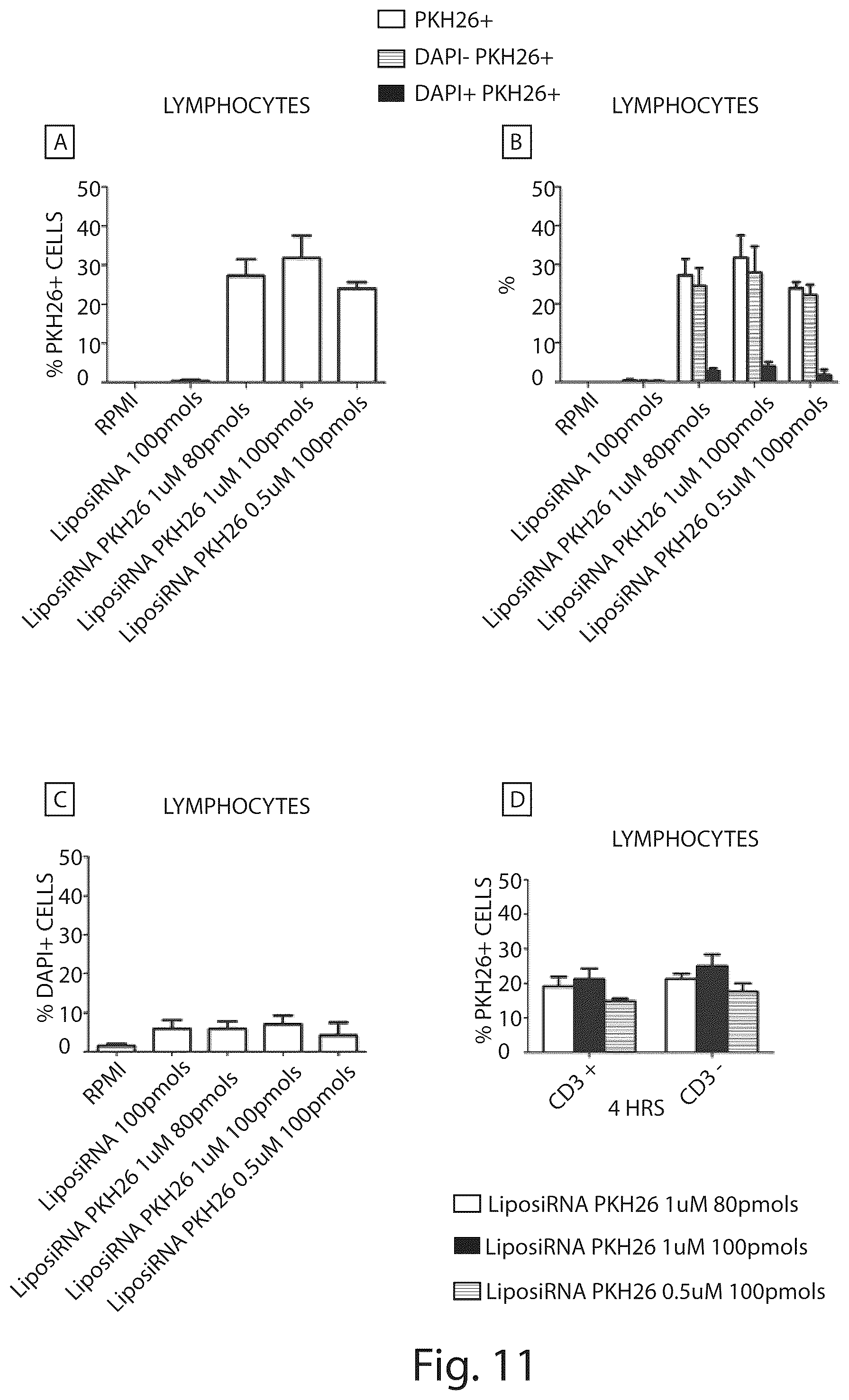 Patent US12410431 Figure 11 – Short interfering RNA targeting variant C1858T of gene PTPN22